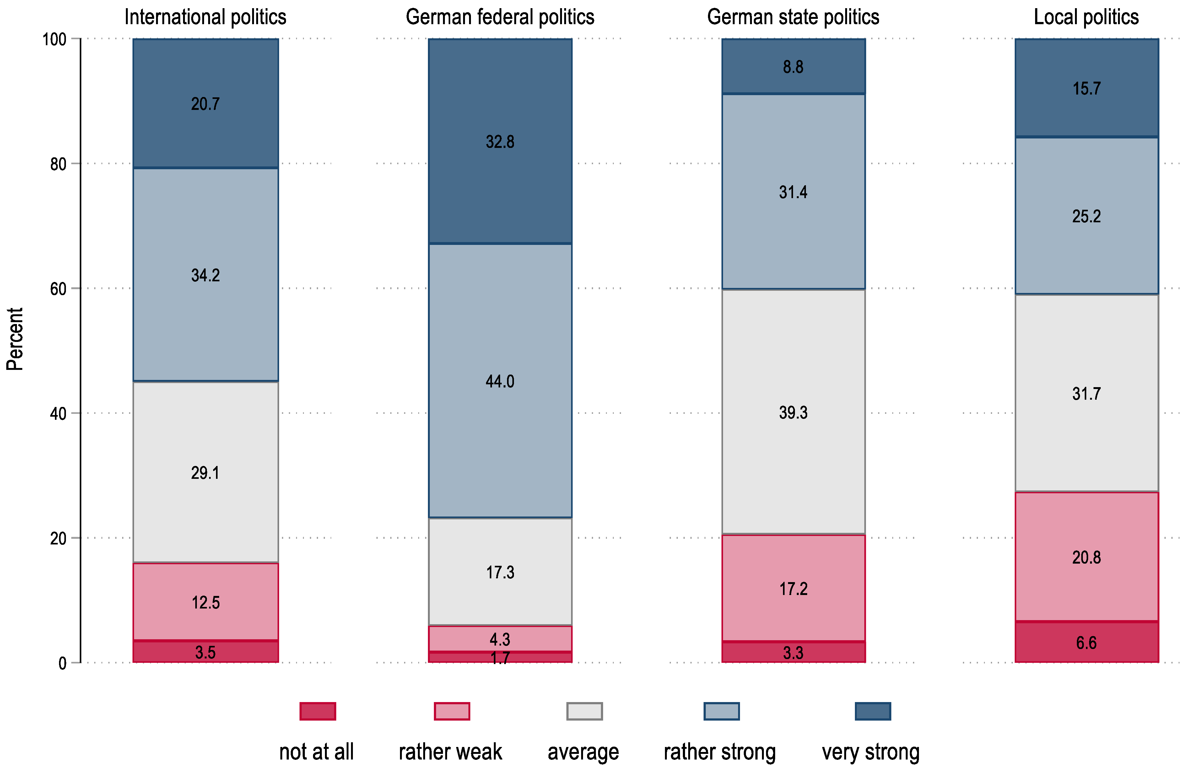 Socsci 14 00719 g002