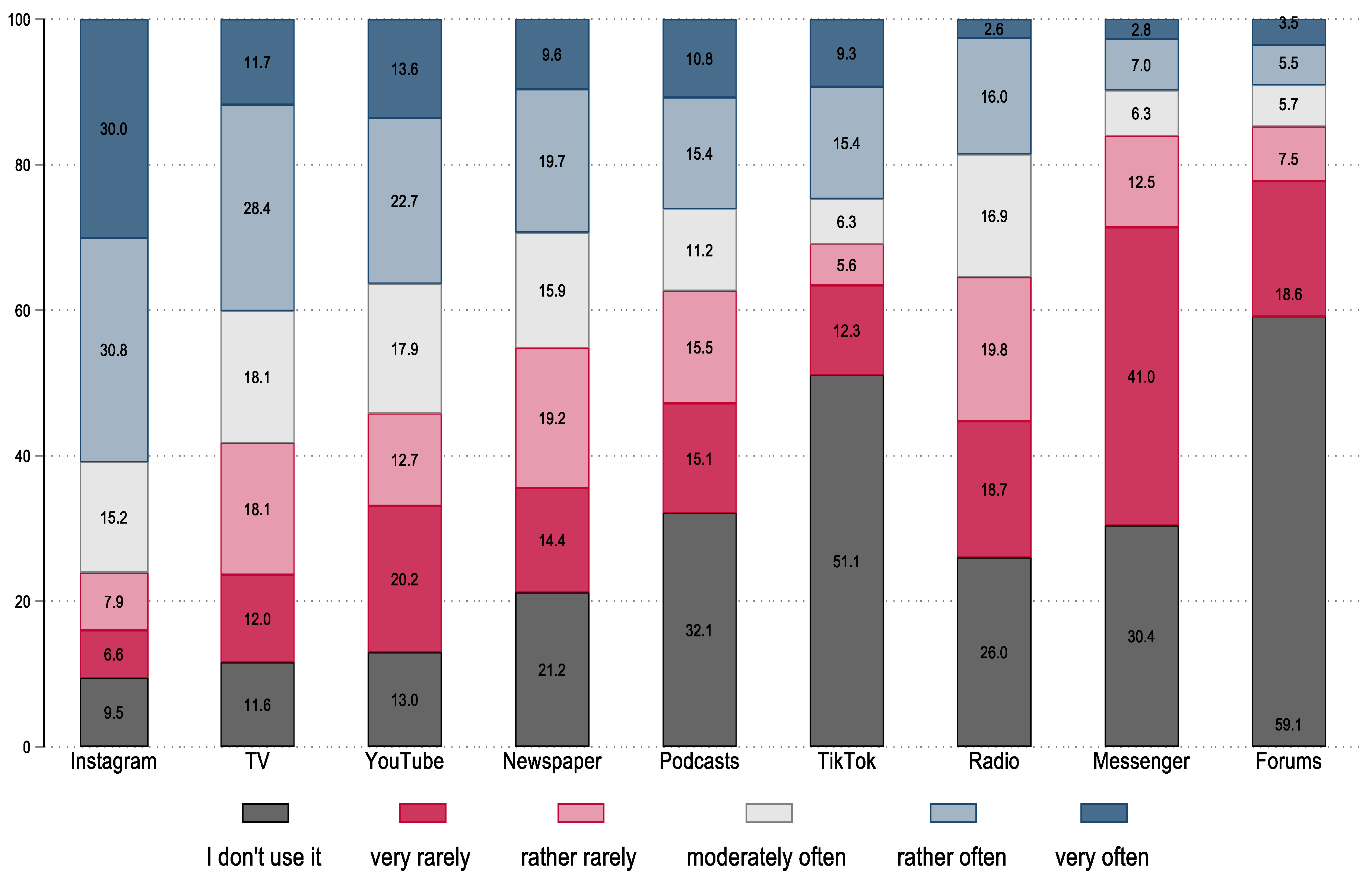 Socsci 14 00719 g004