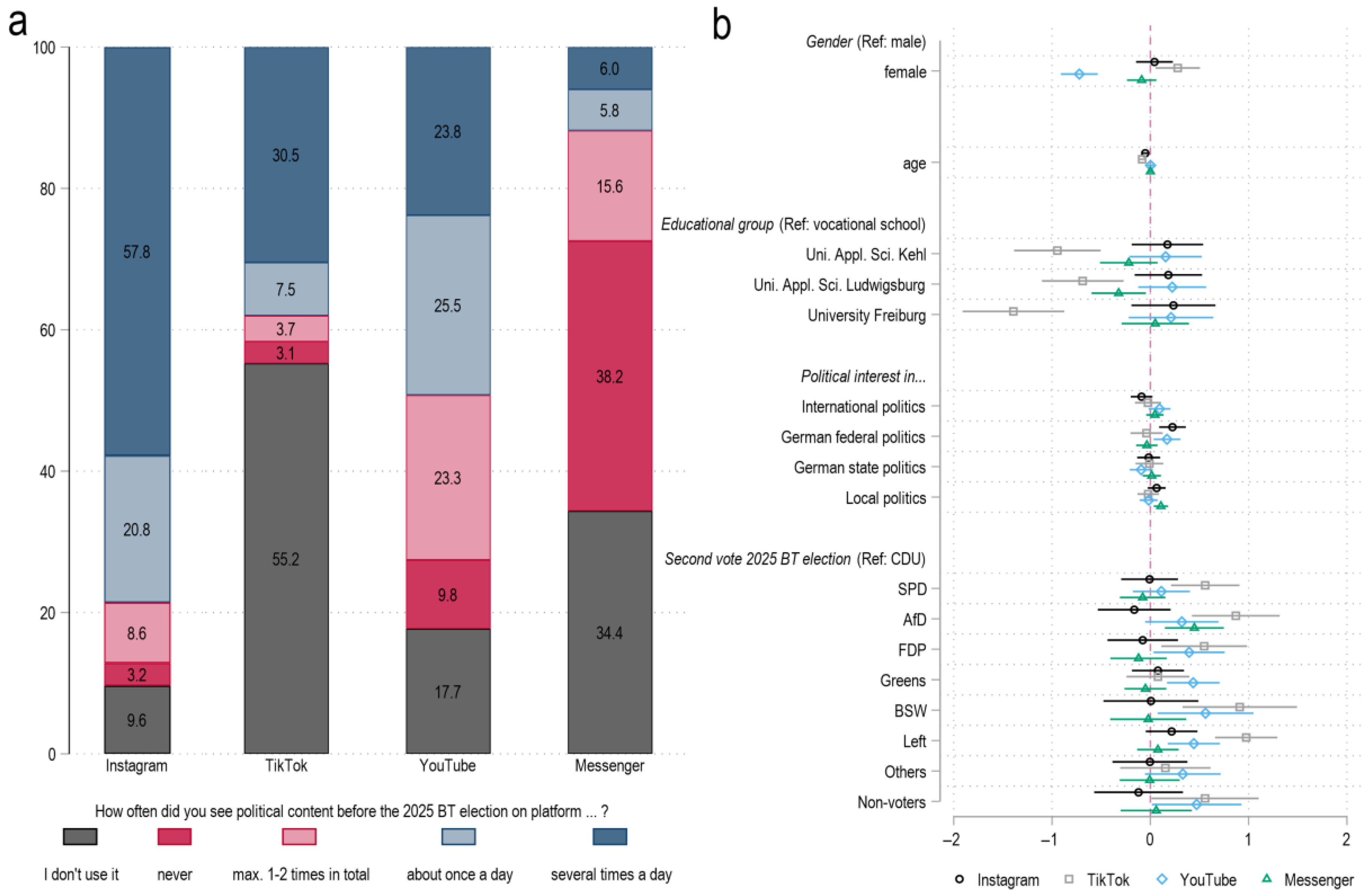 Socsci 14 00719 g007