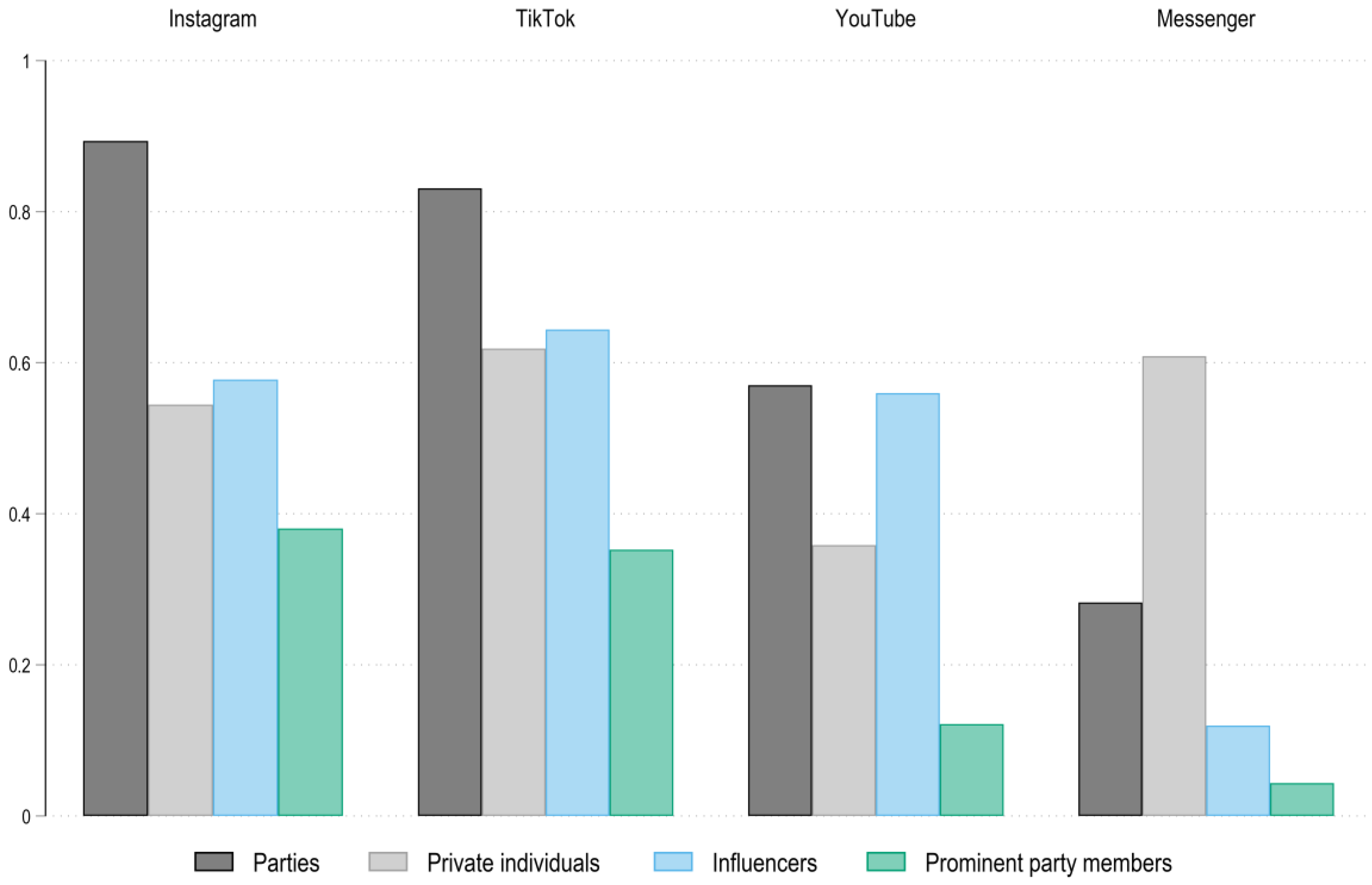 Socsci 14 00719 g008