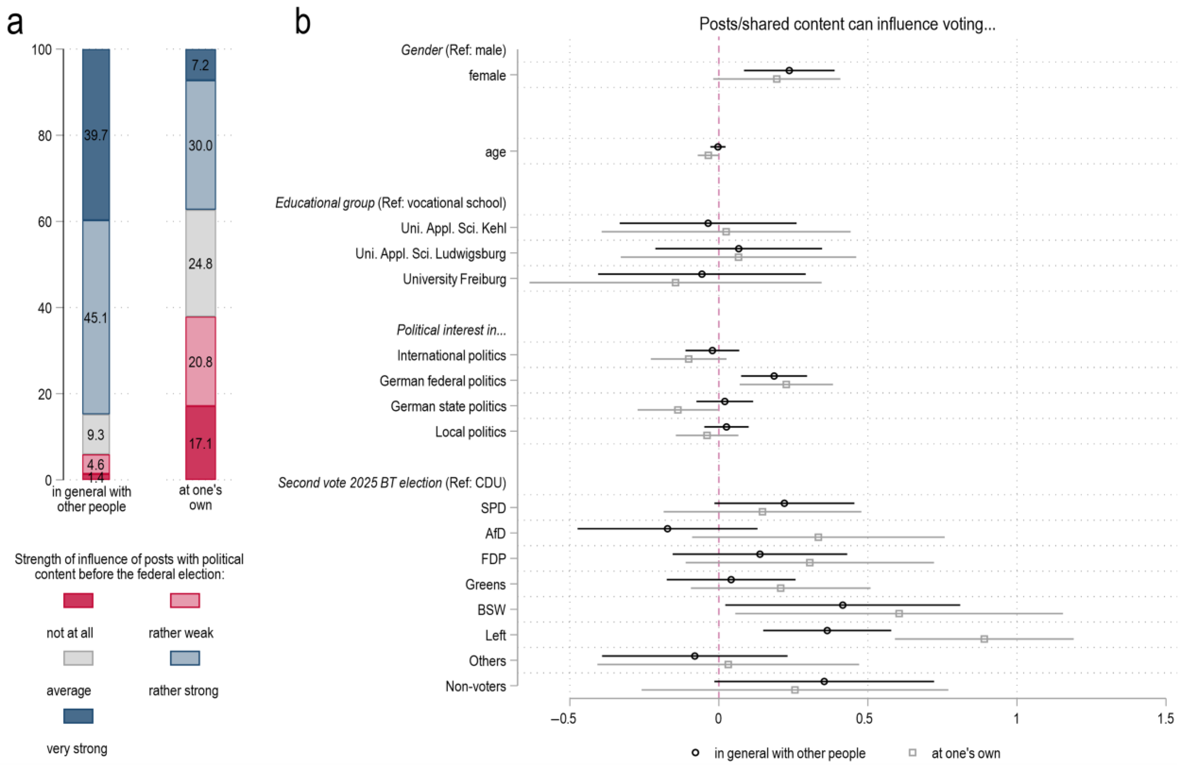 Socsci 14 00719 g009
