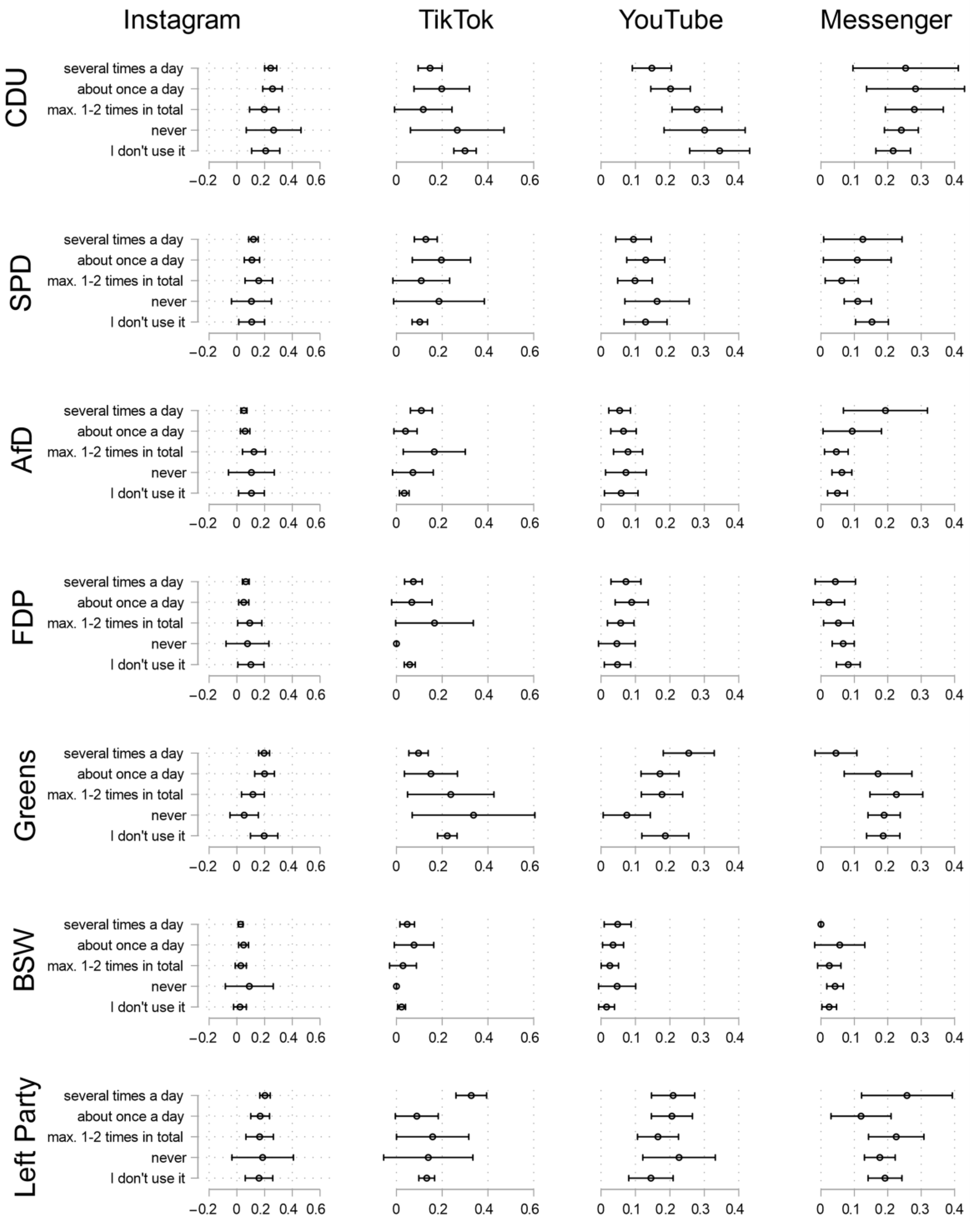Socsci 14 00719 g010