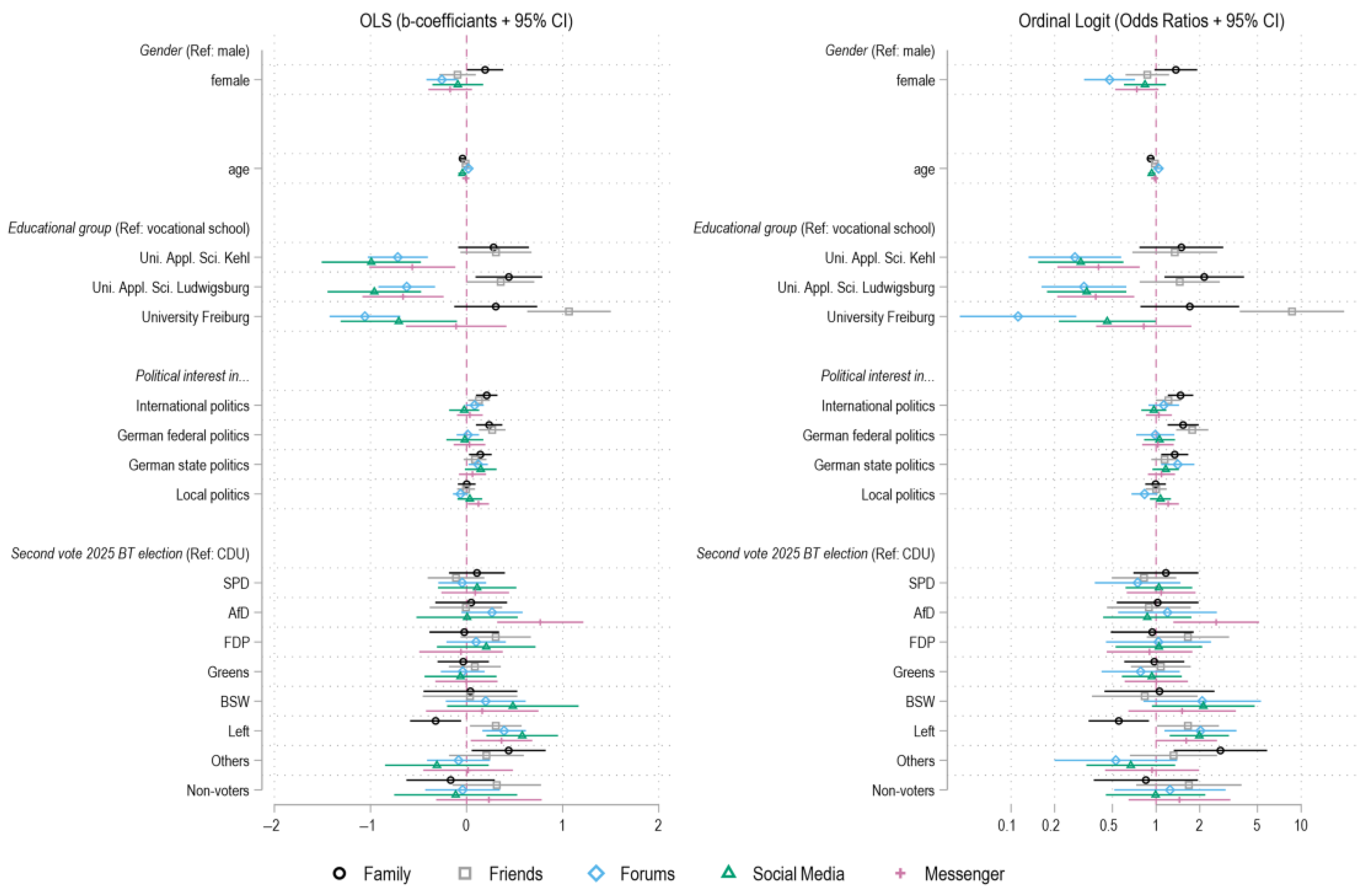 Socsci 14 00719 g0a2