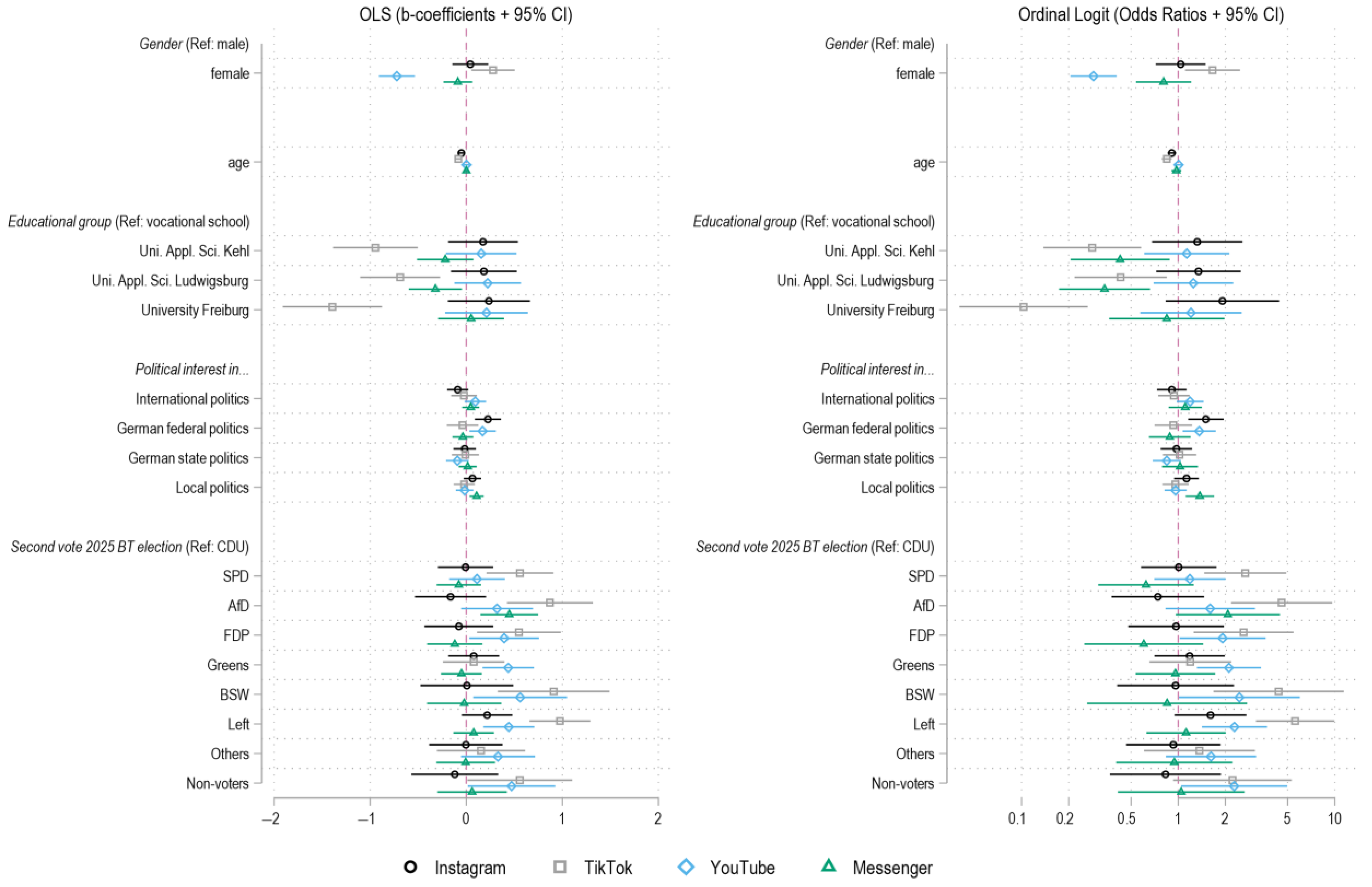 Socsci 14 00719 g0a3