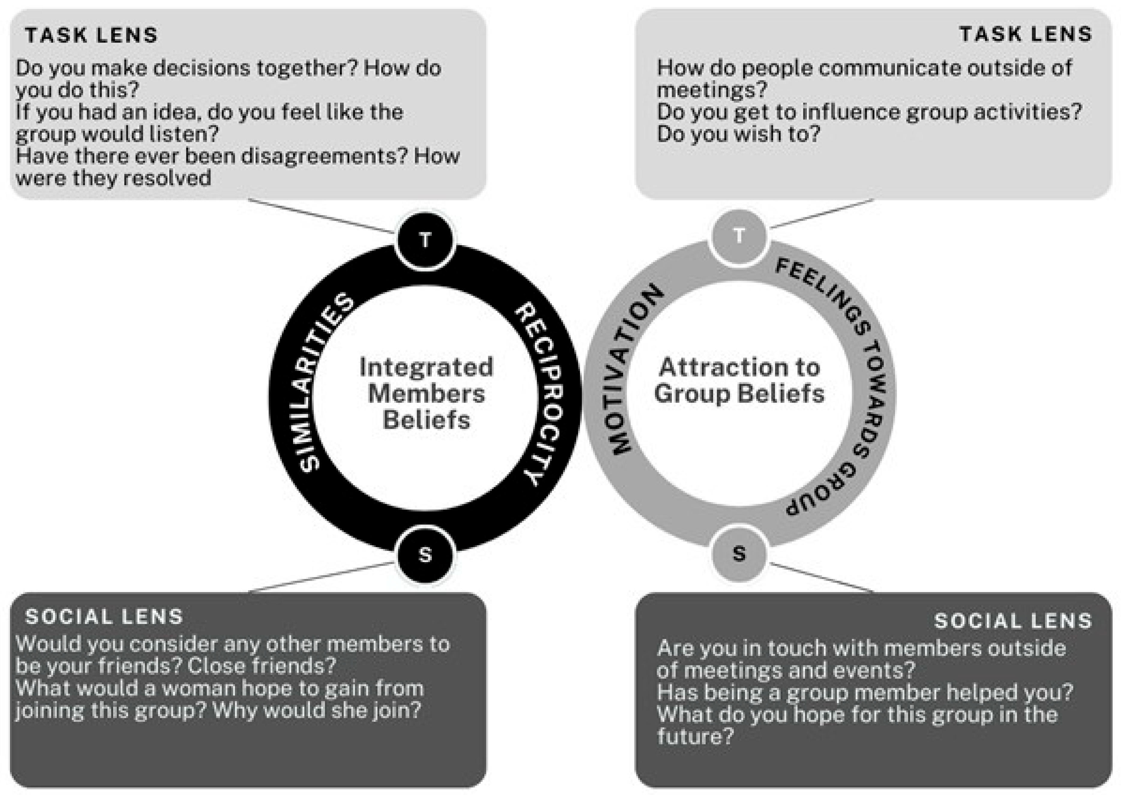 Socsci 14 00725 g001