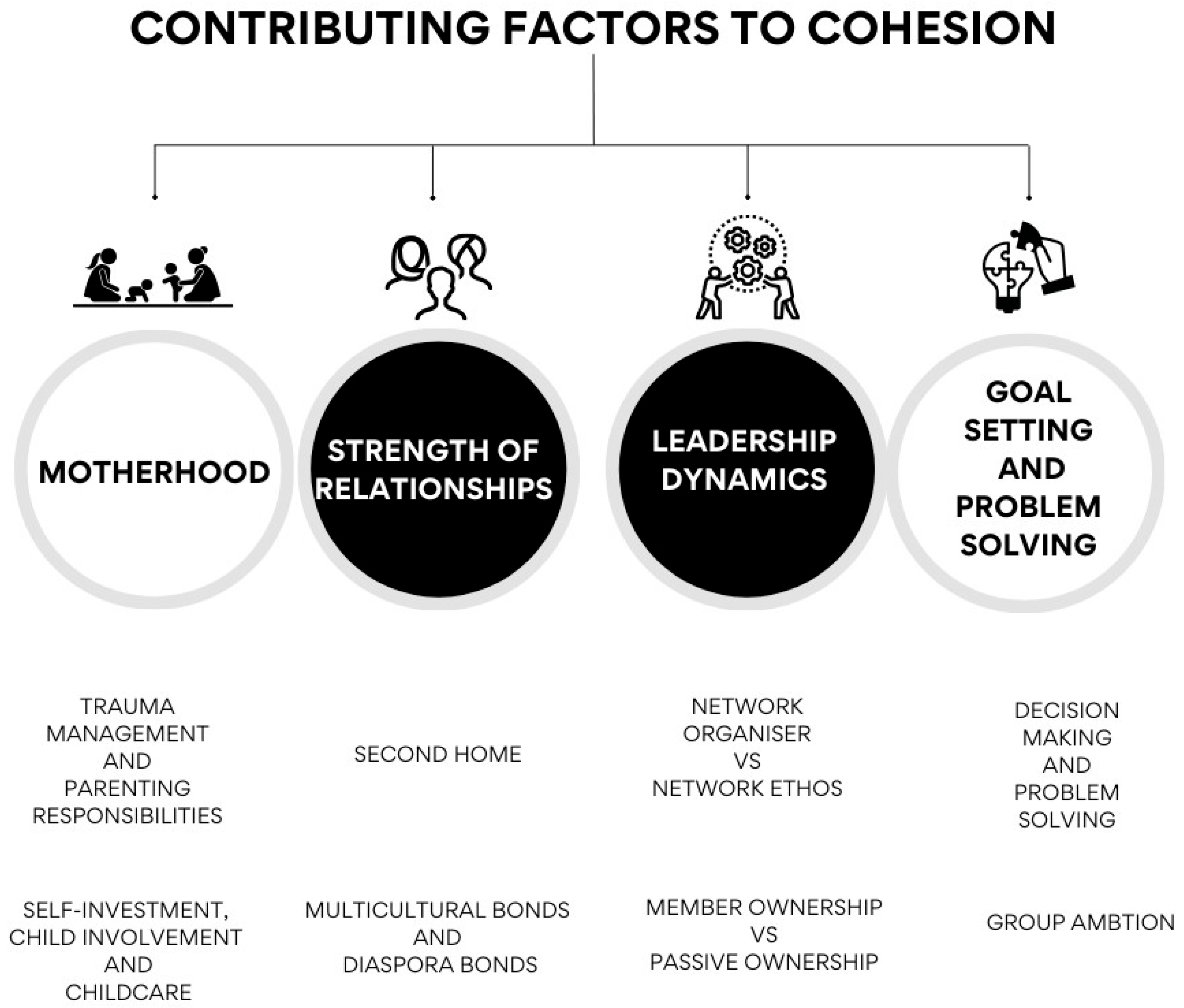 Socsci 14 00725 g002