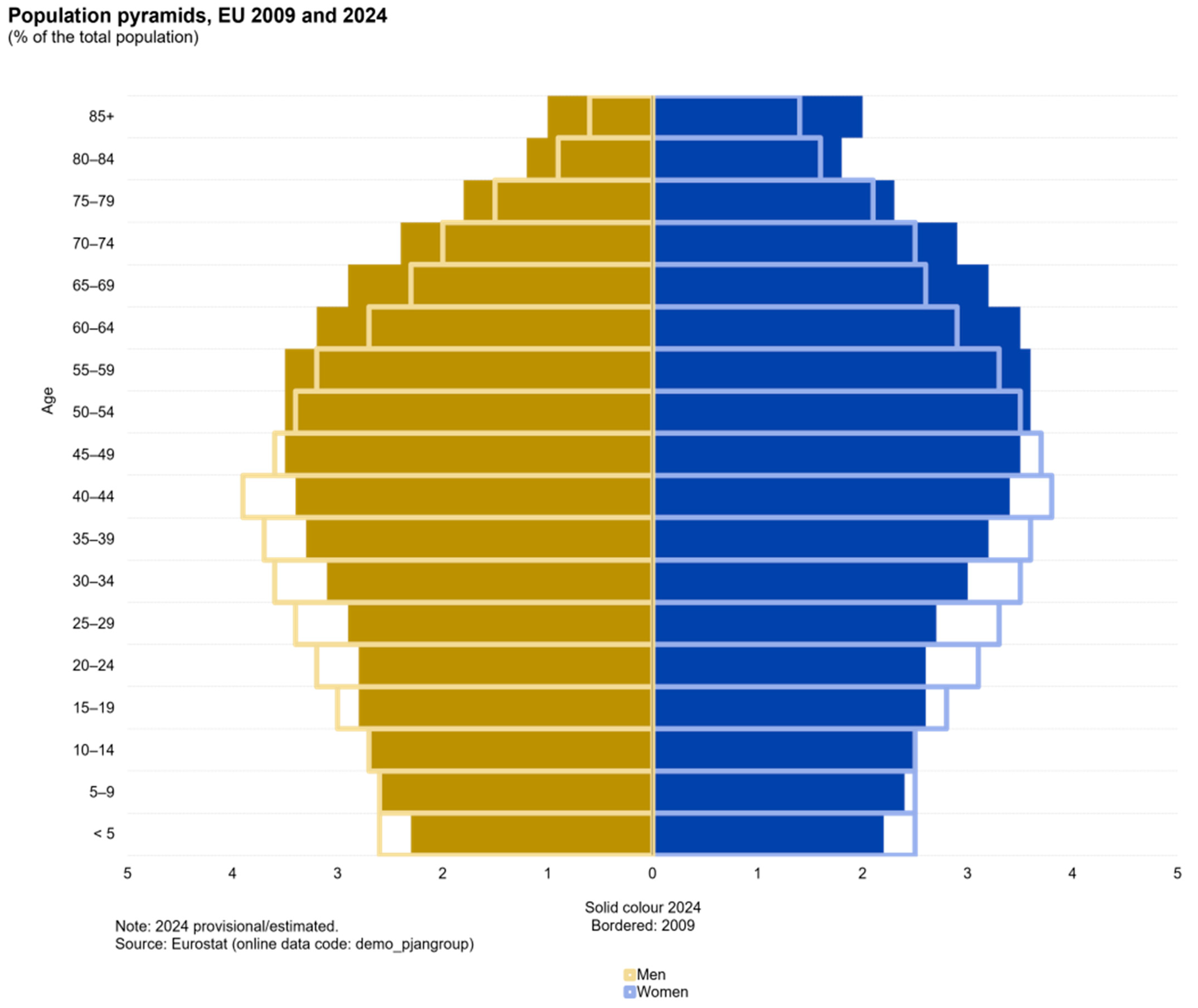 Socsci 15 00002 g001