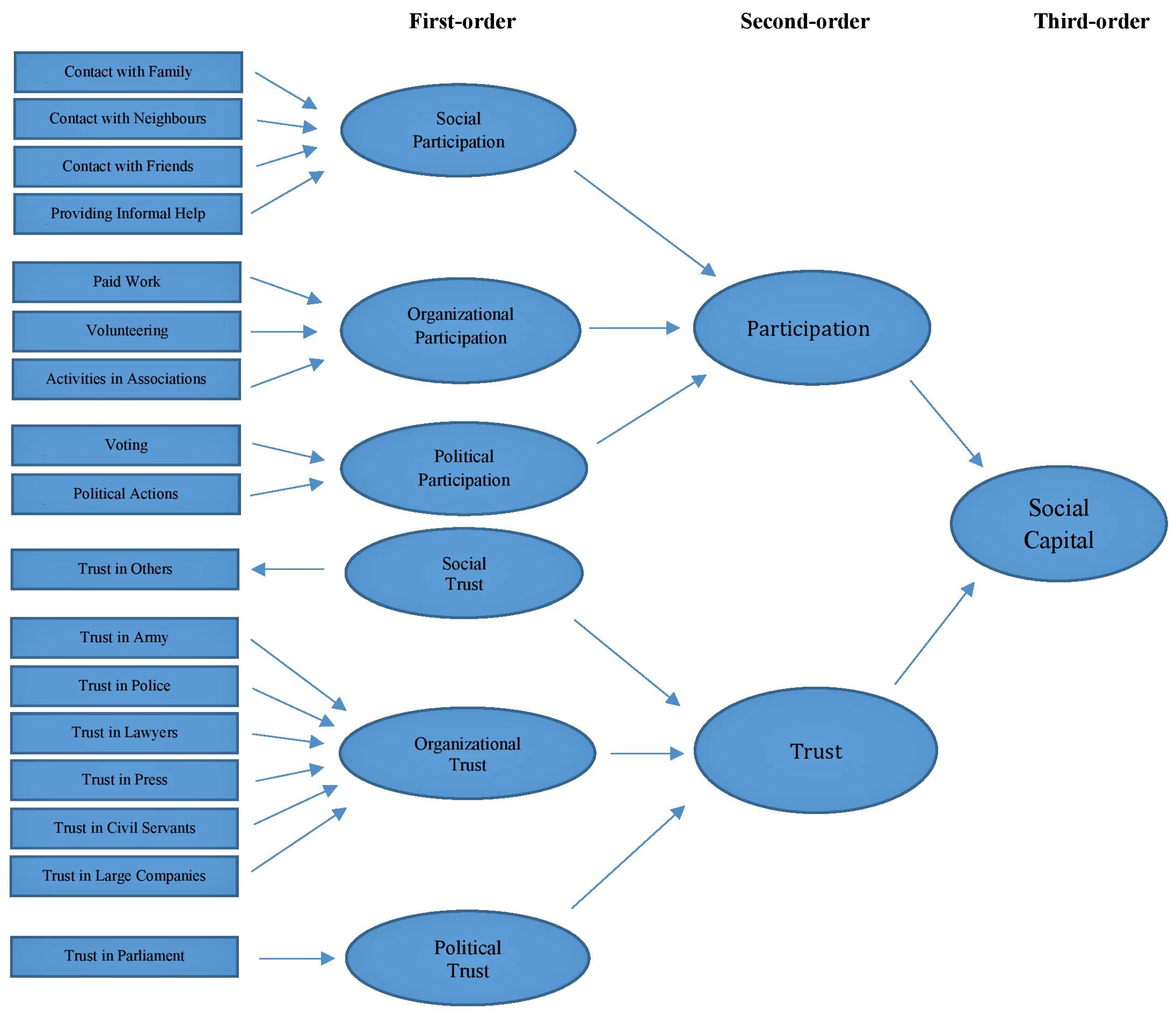 Socsci 15 00009 g001