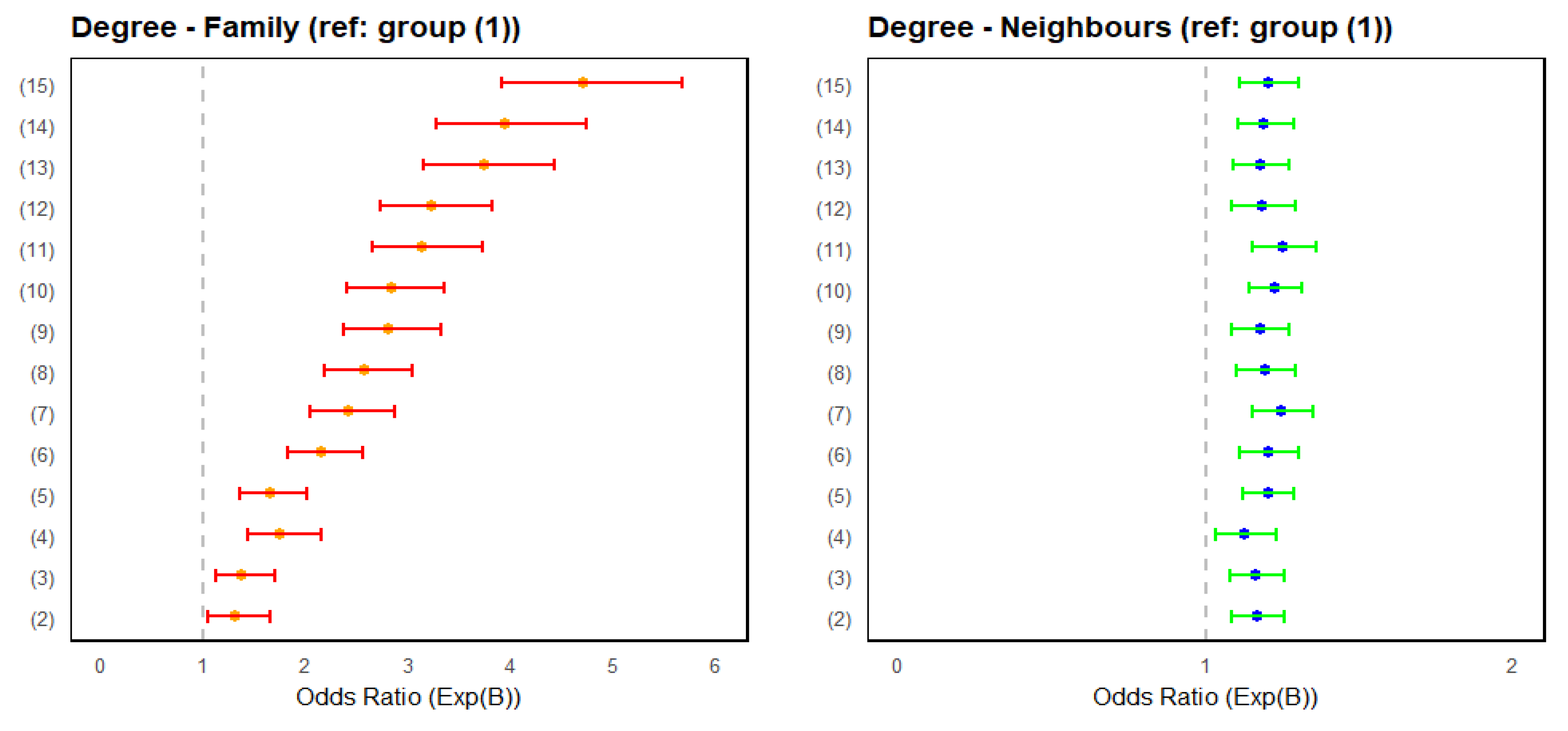 Socsci 15 00009 g003