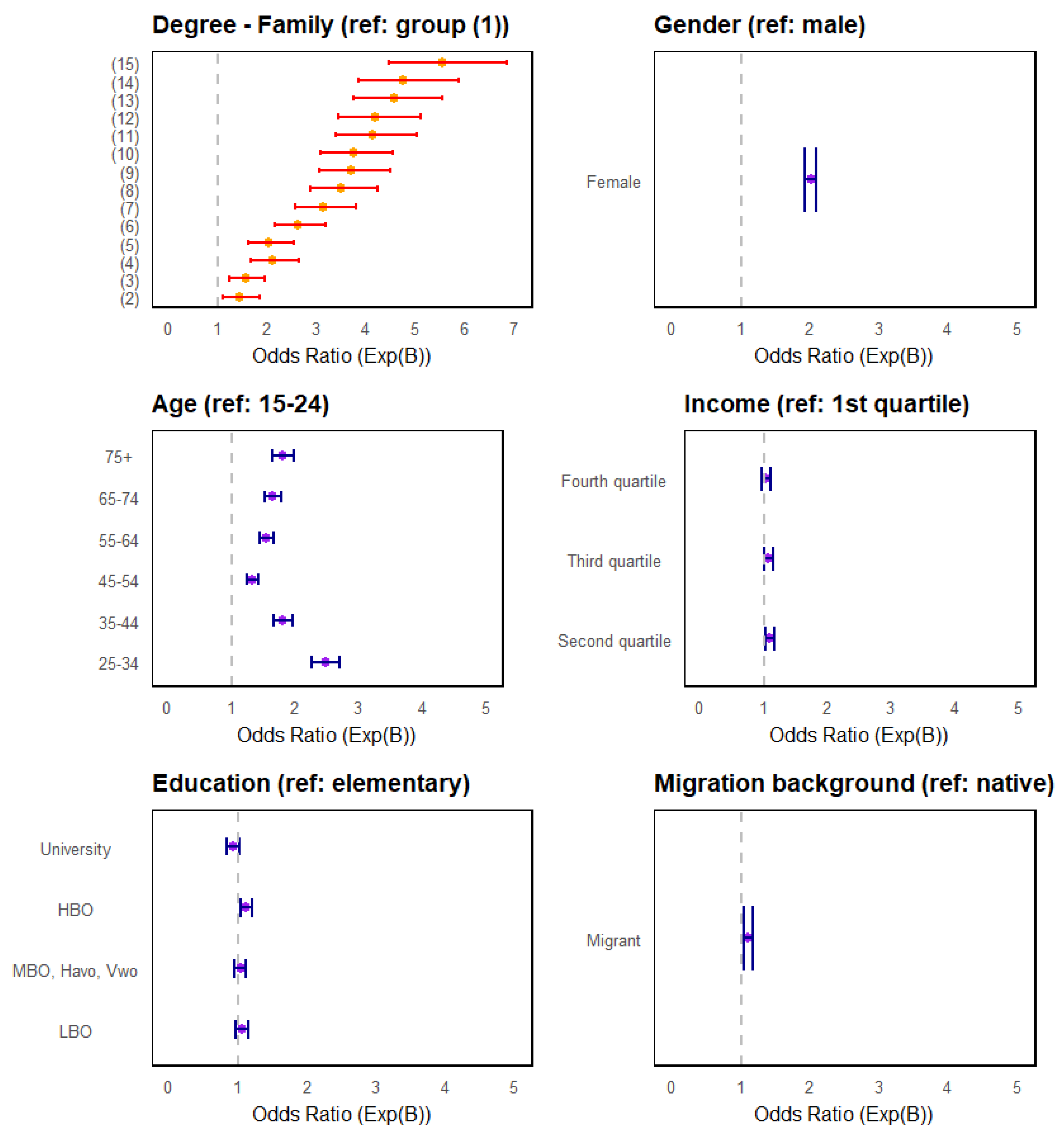 Socsci 15 00009 g004