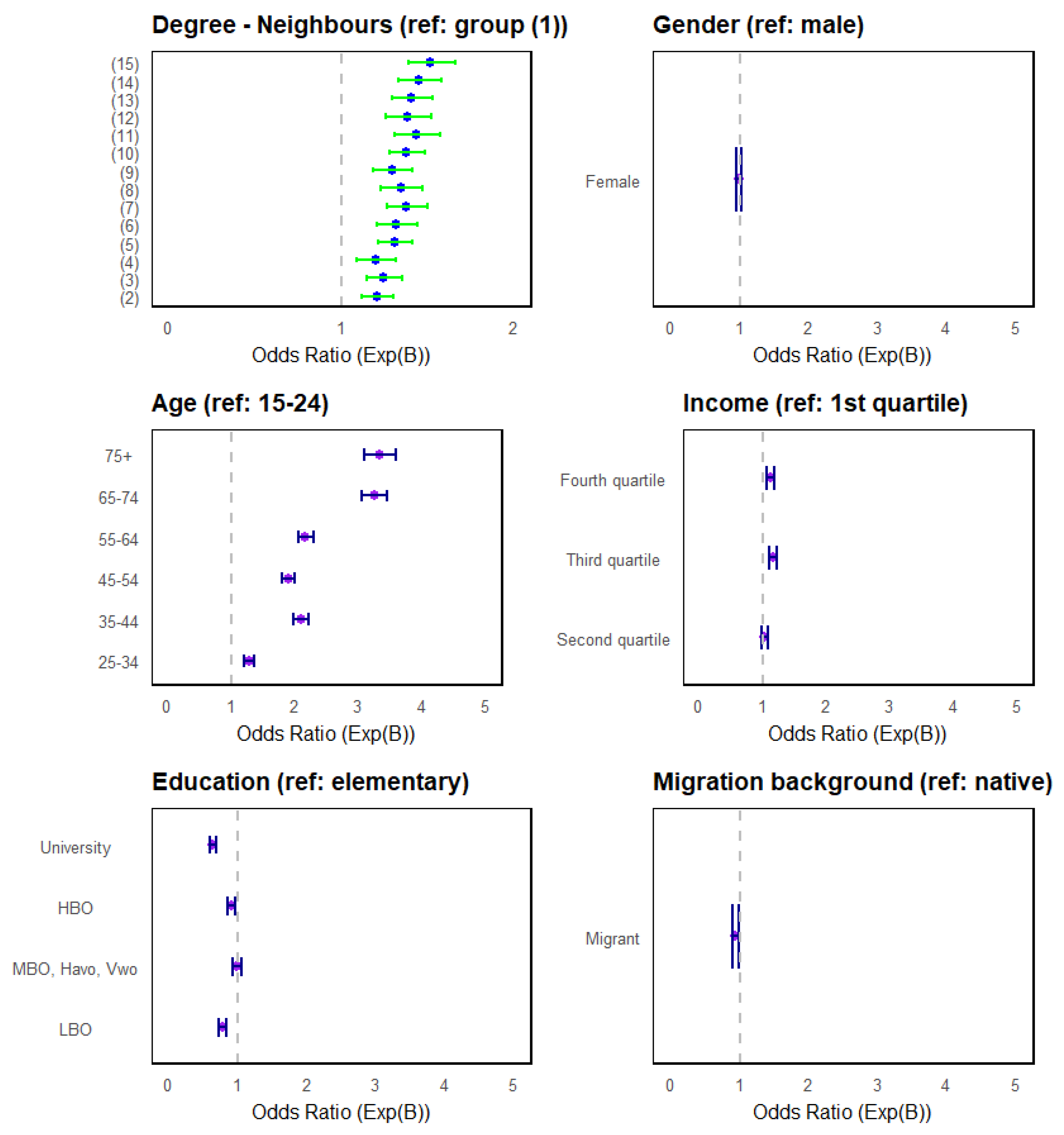 Socsci 15 00009 g005