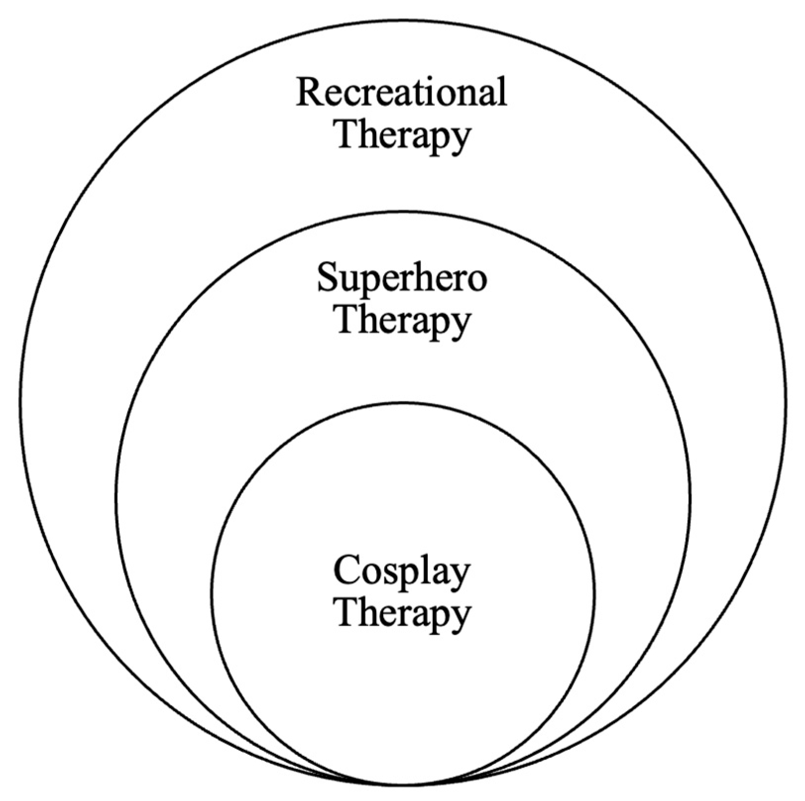 Socsci 15 00010 g001