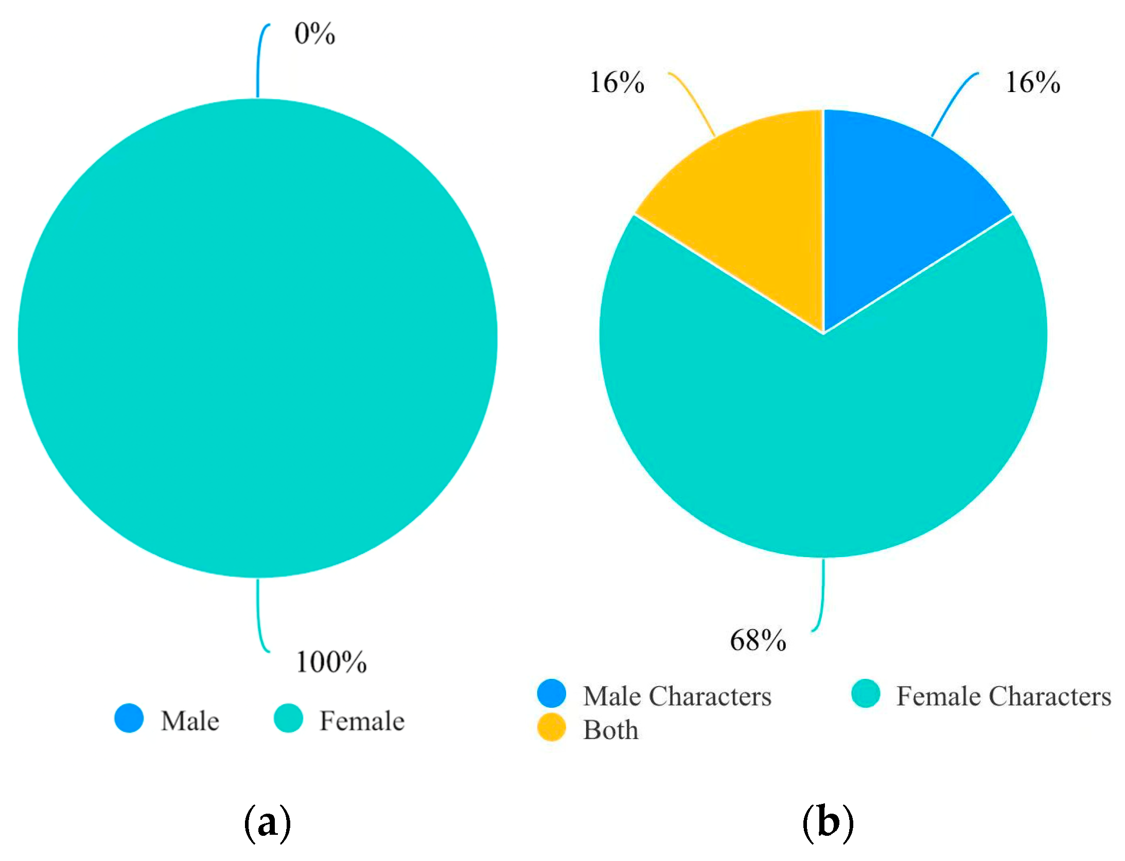 Socsci 15 00010 g003