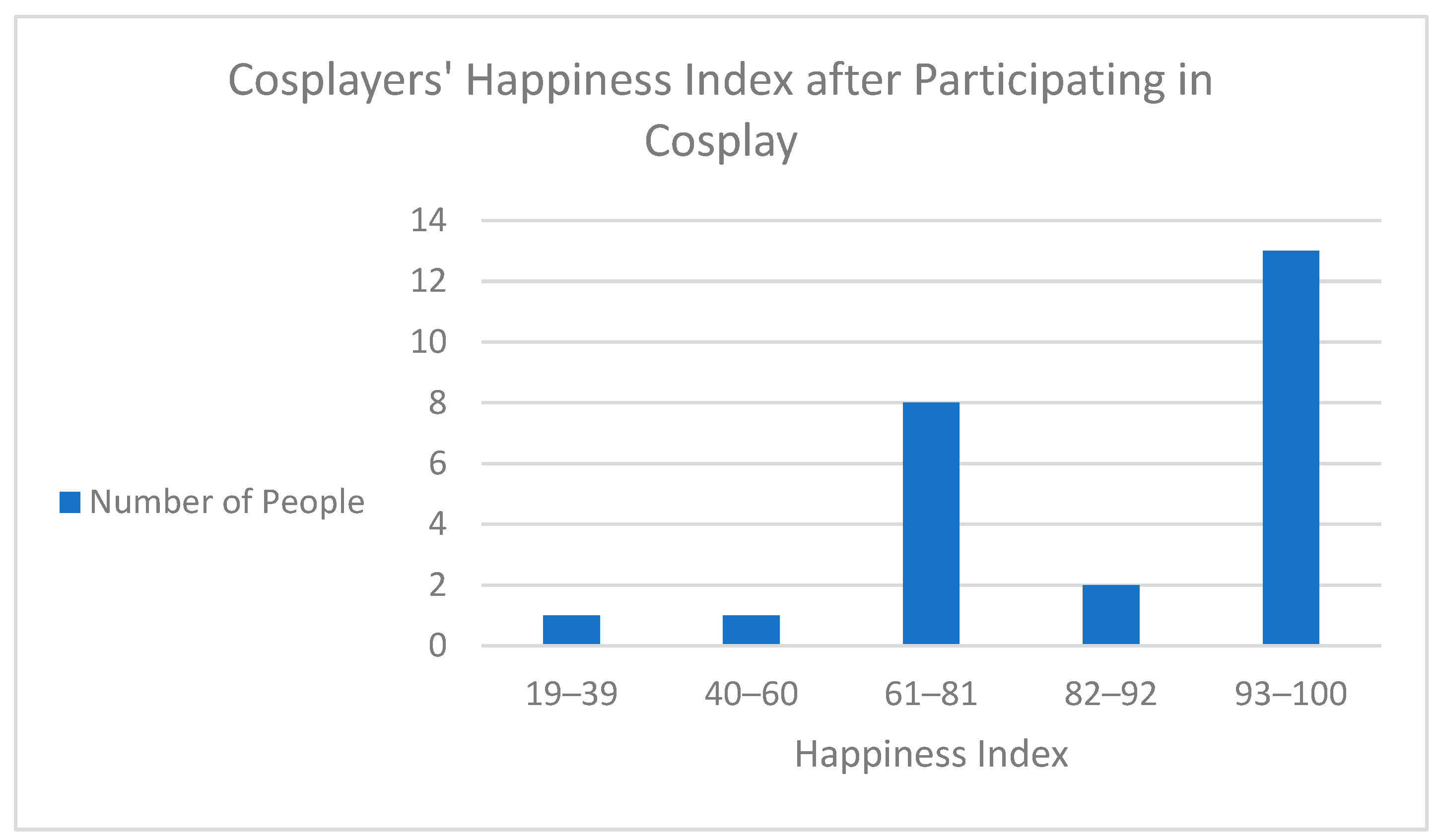 Socsci 15 00010 g005