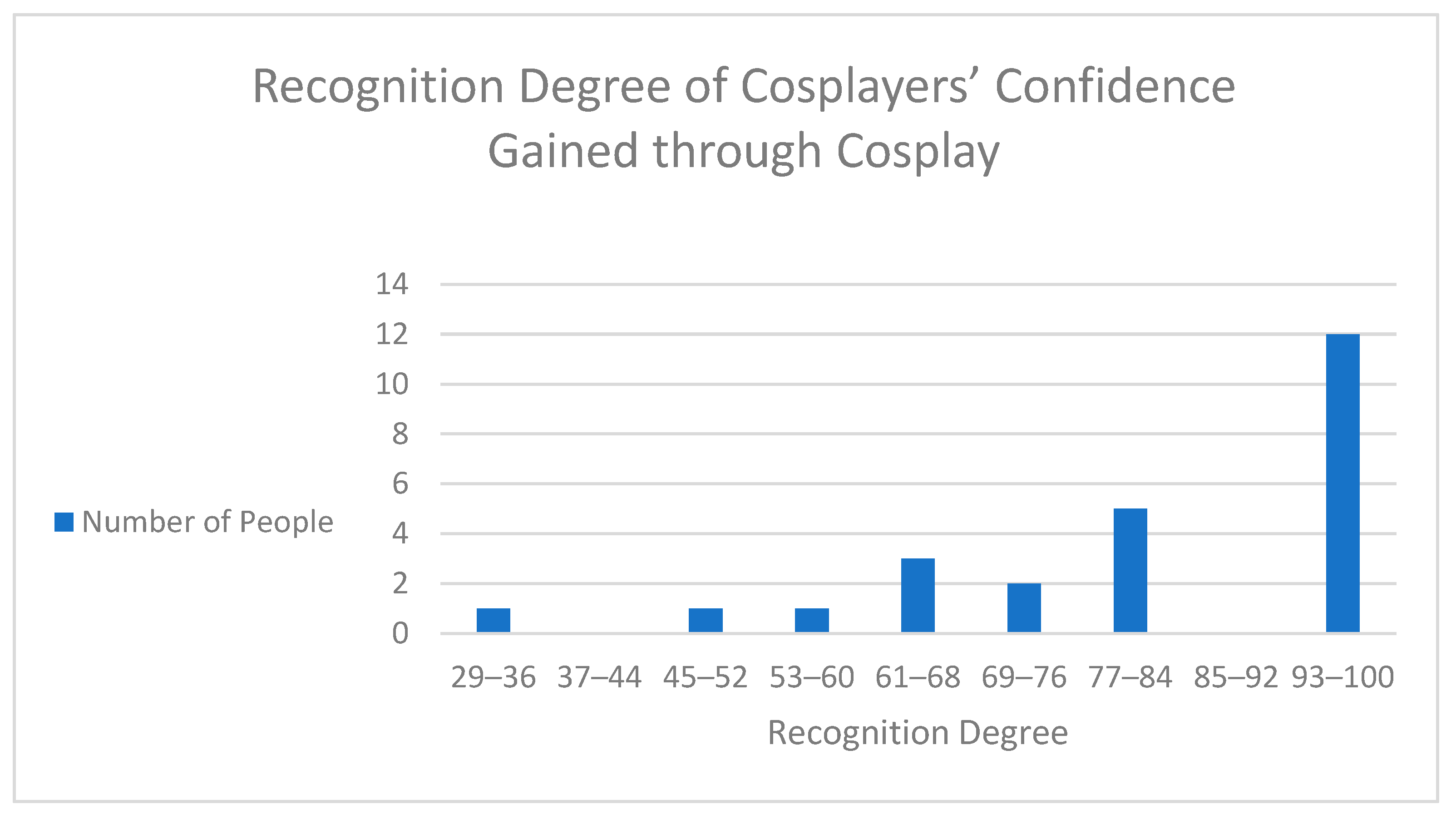 Socsci 15 00010 g006