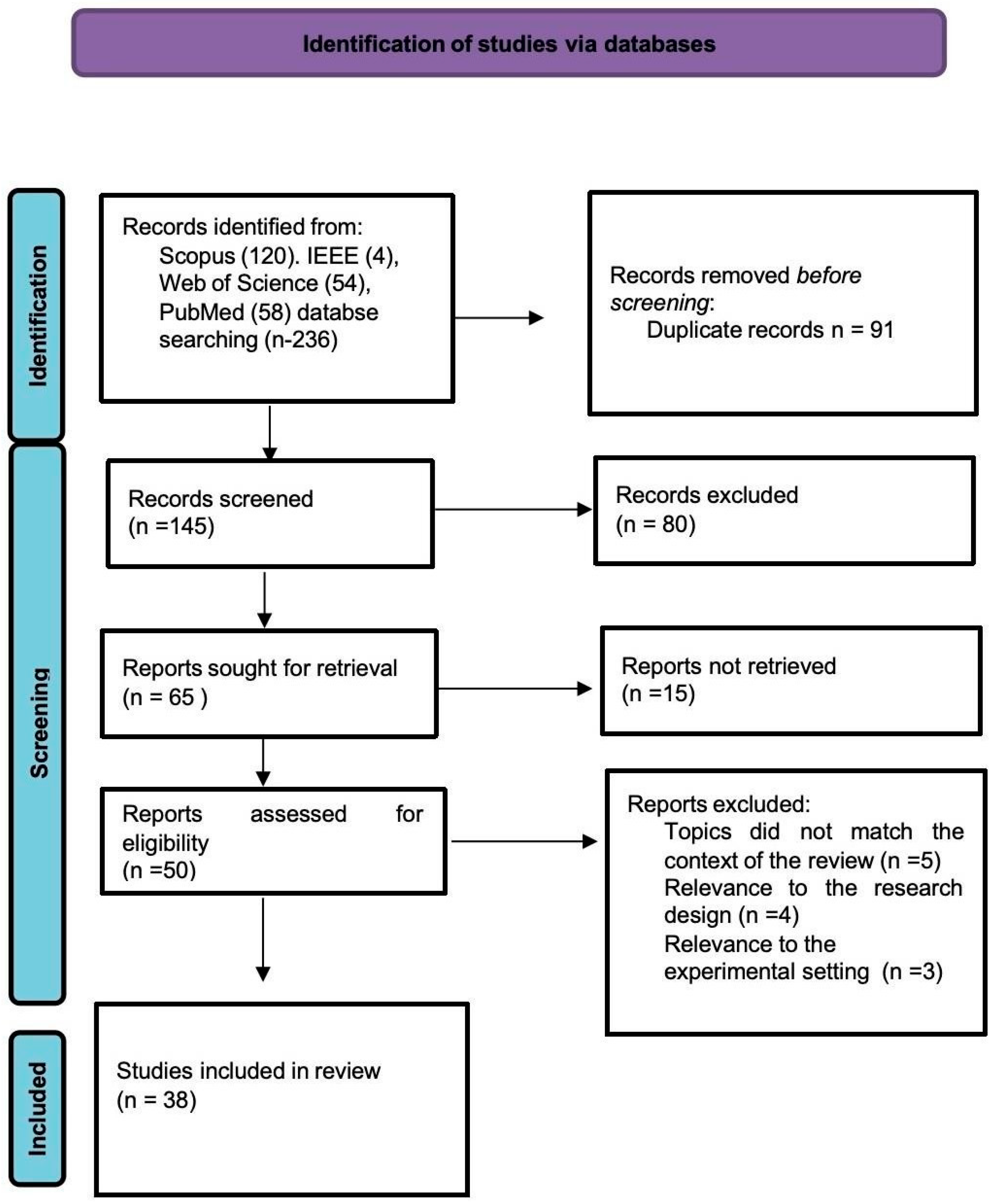 Socsci 15 00014 g002