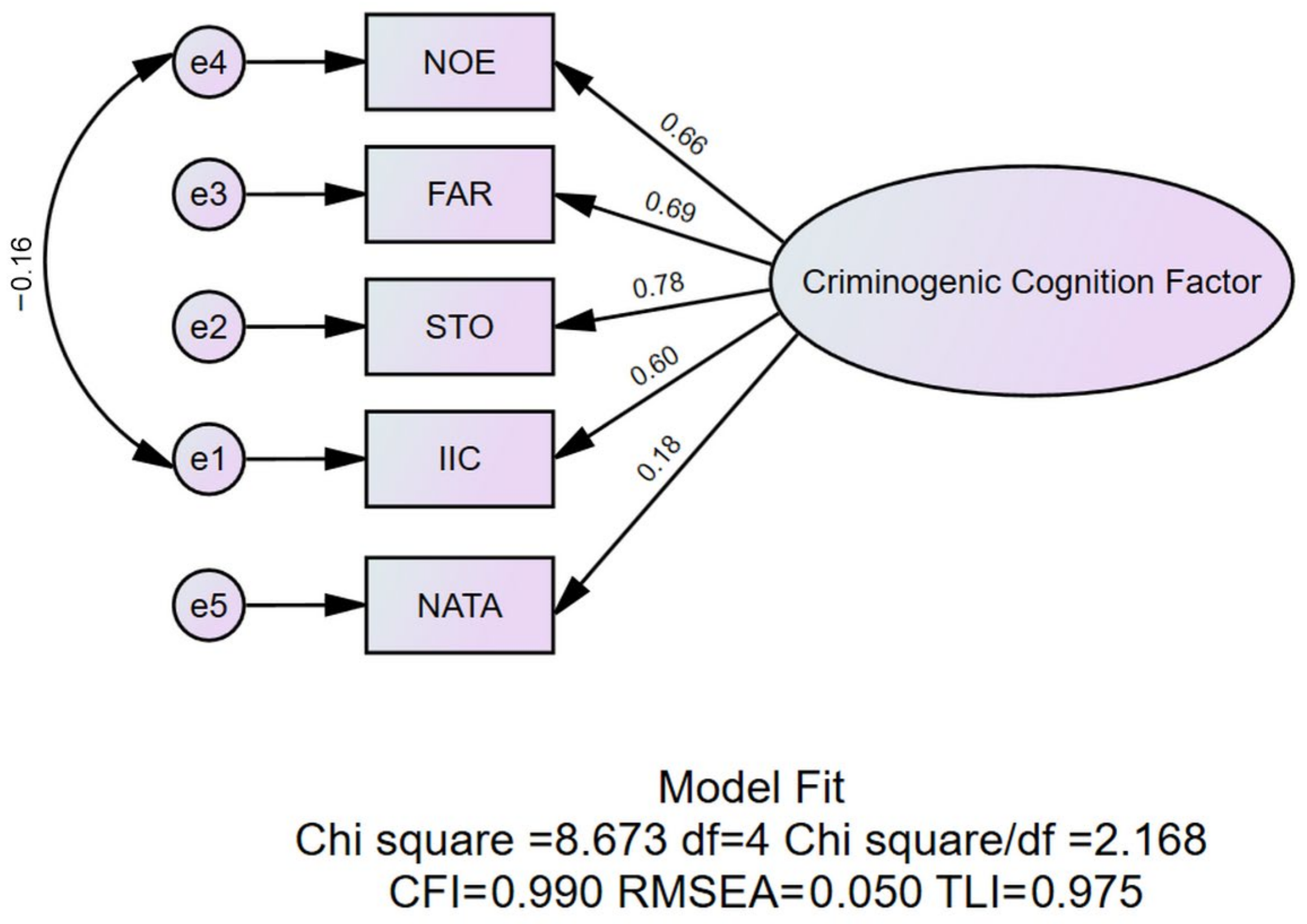Socsci 15 00020 g001