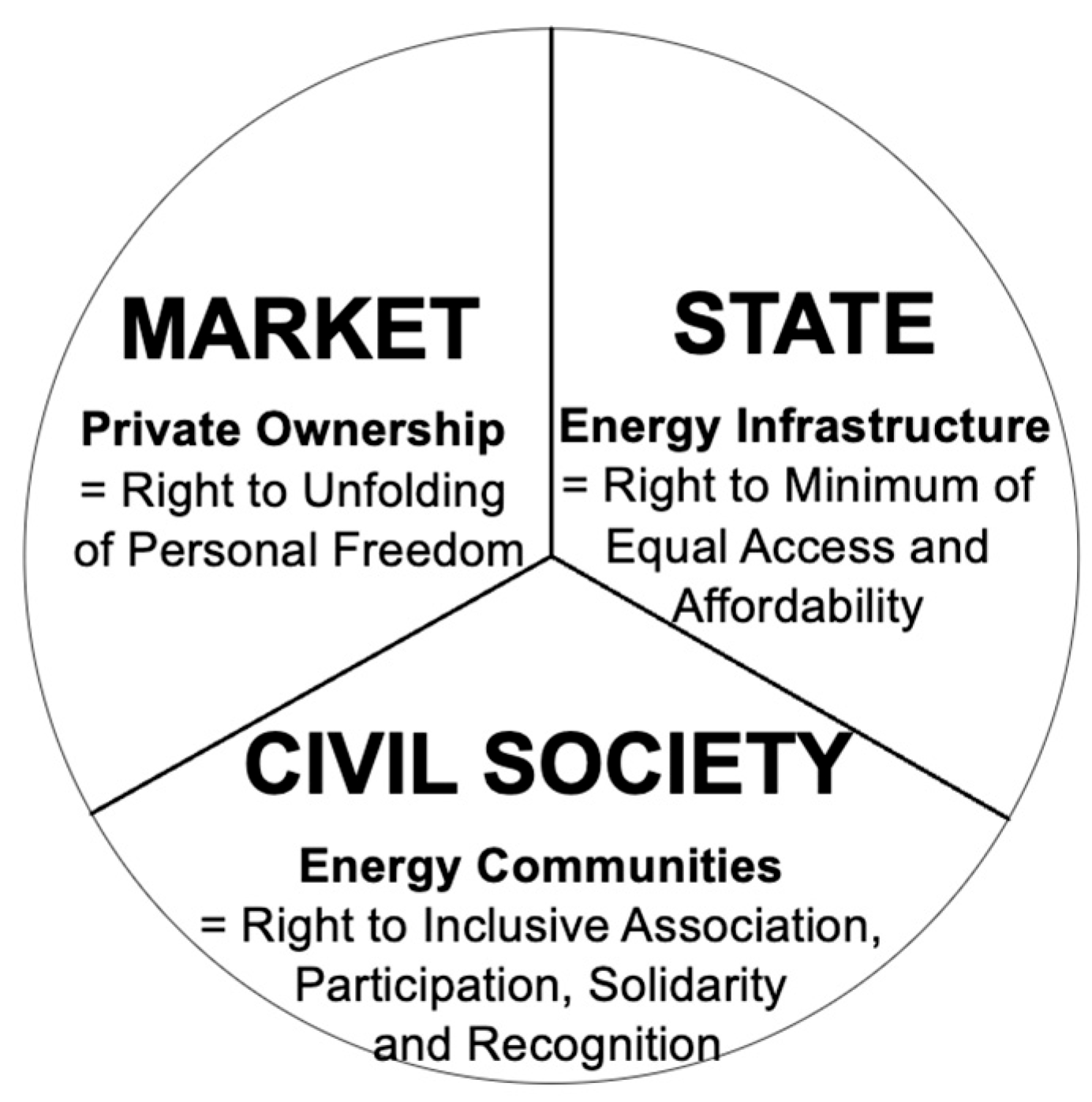 Socsci 15 00056 g002 Socsci 15 00056 g002