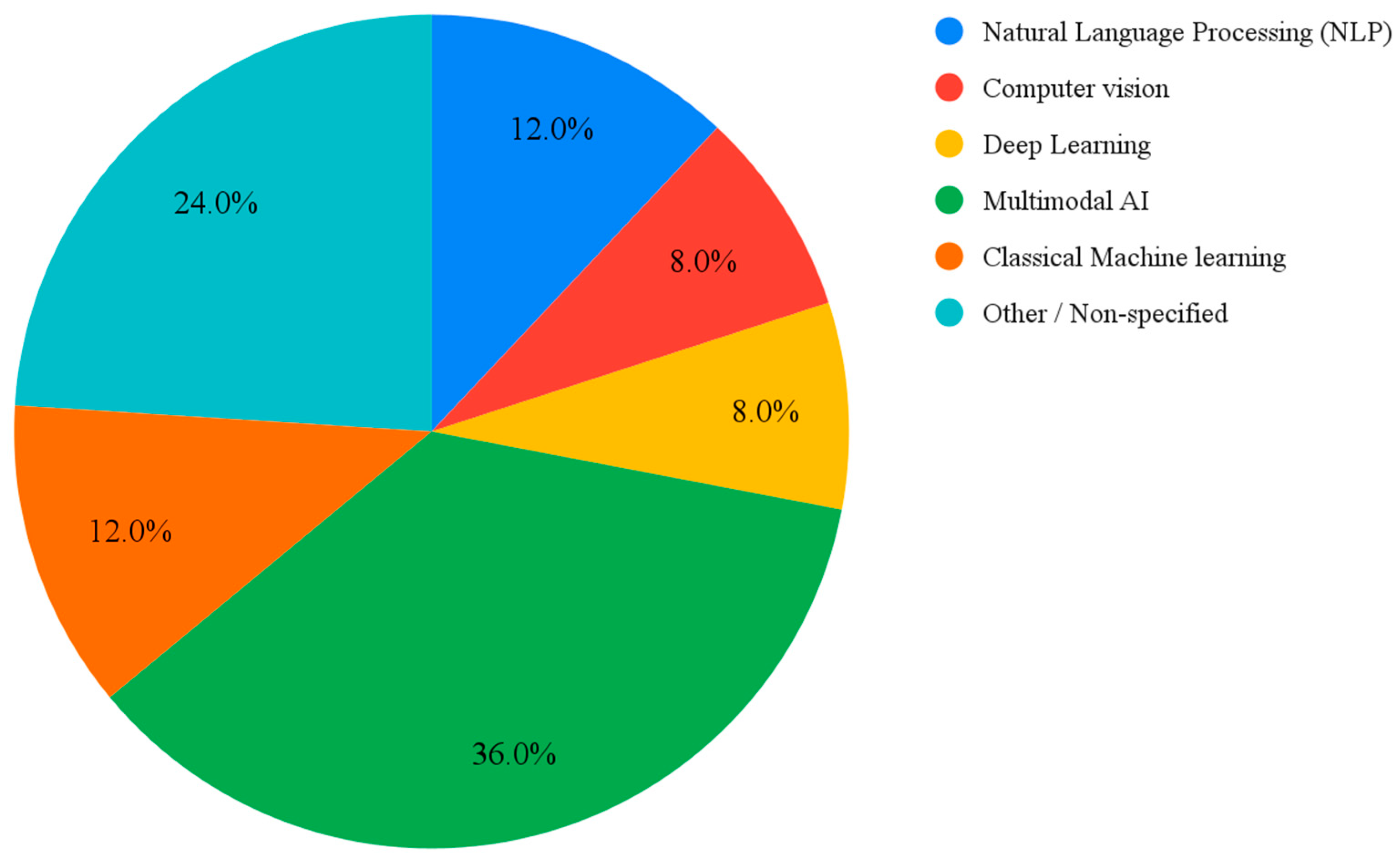 Socsci 15 00071 g001