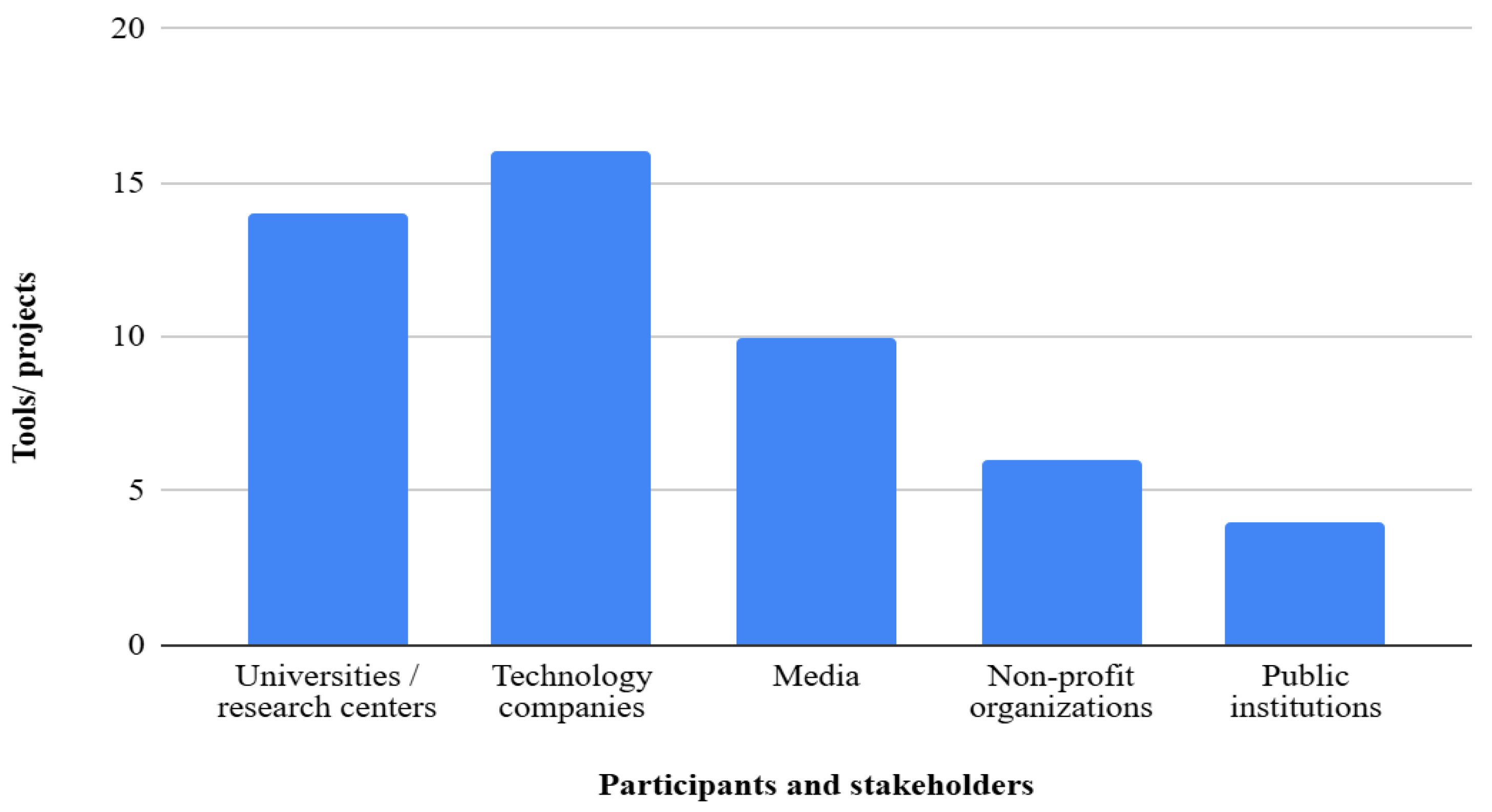 Socsci 15 00071 g003
