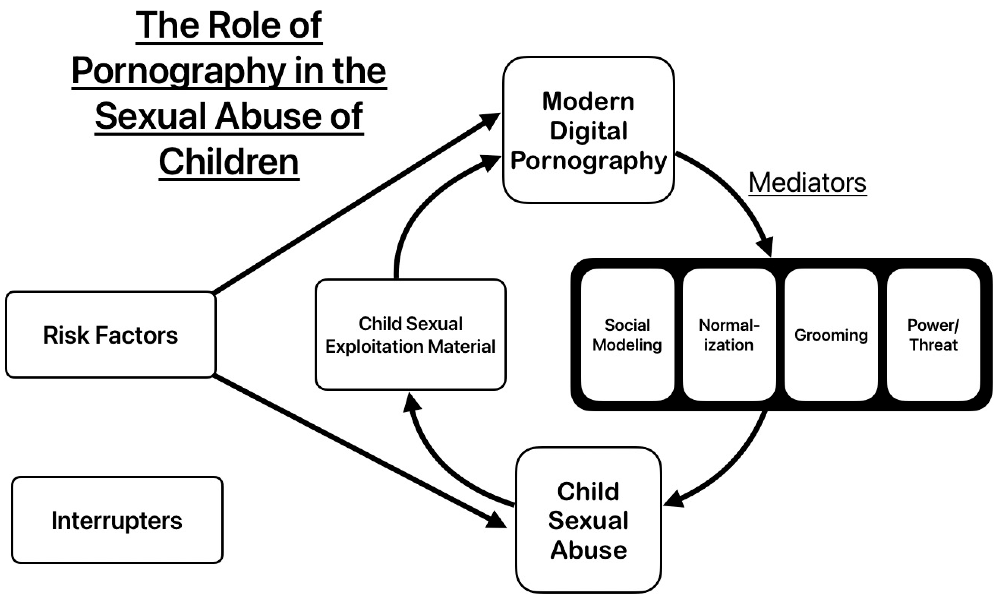 Socsci 15 00077 g001