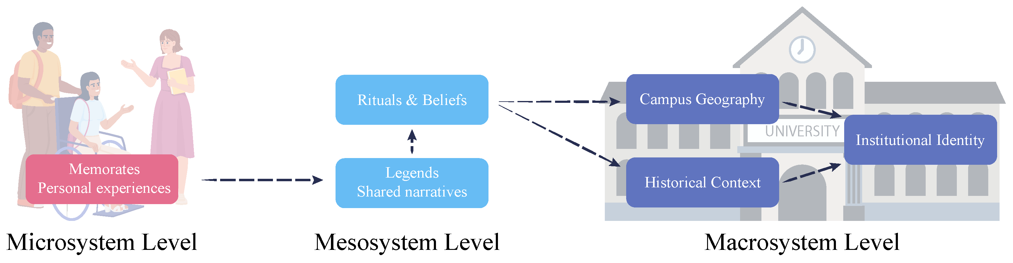 Socsci 15 00189 g001