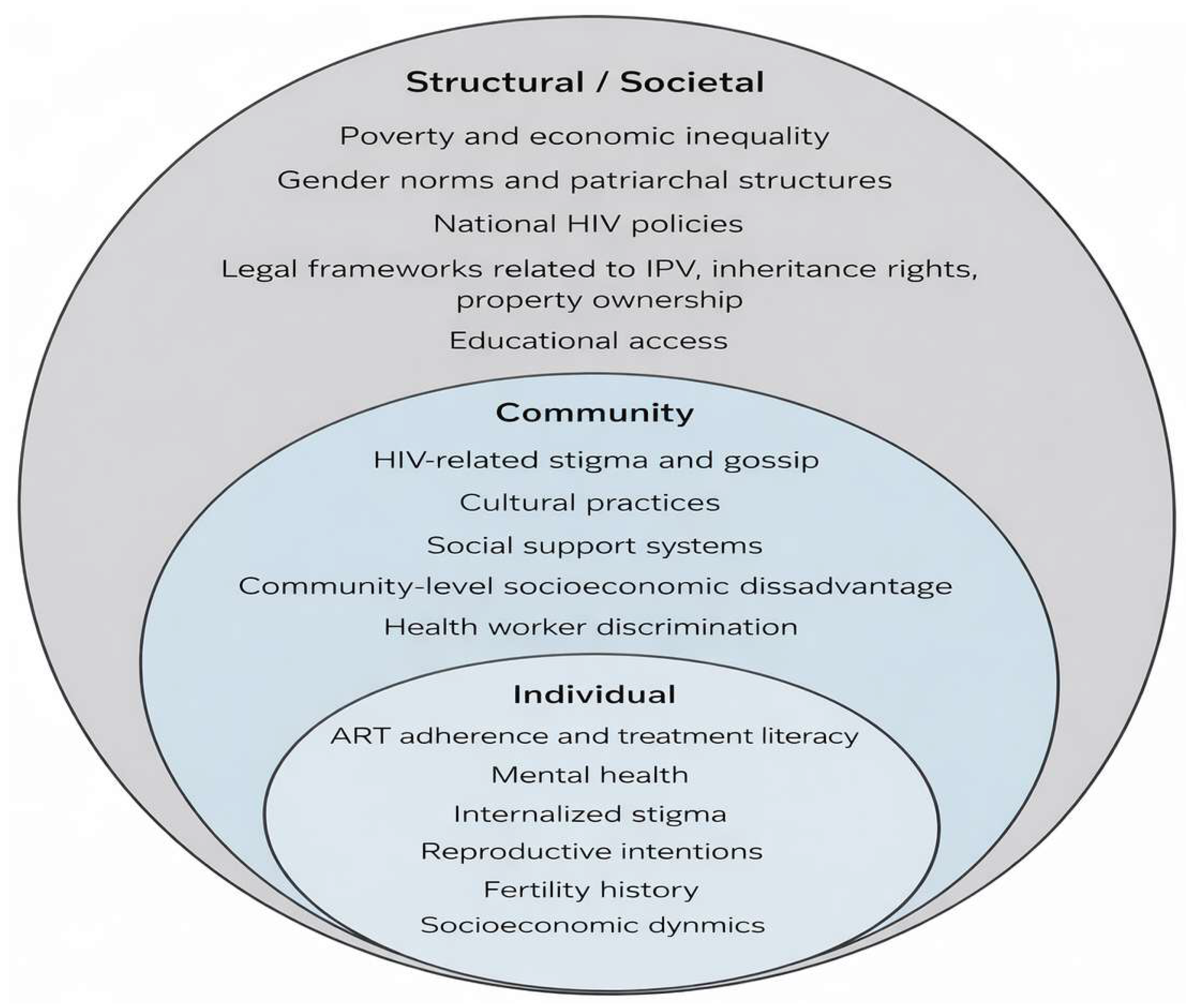 Socsci 15 00219 g001