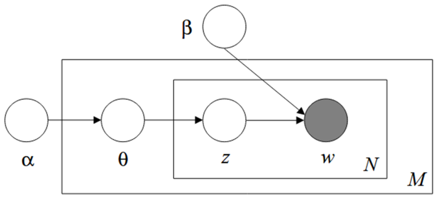 Socsci 15 00221 g0a1