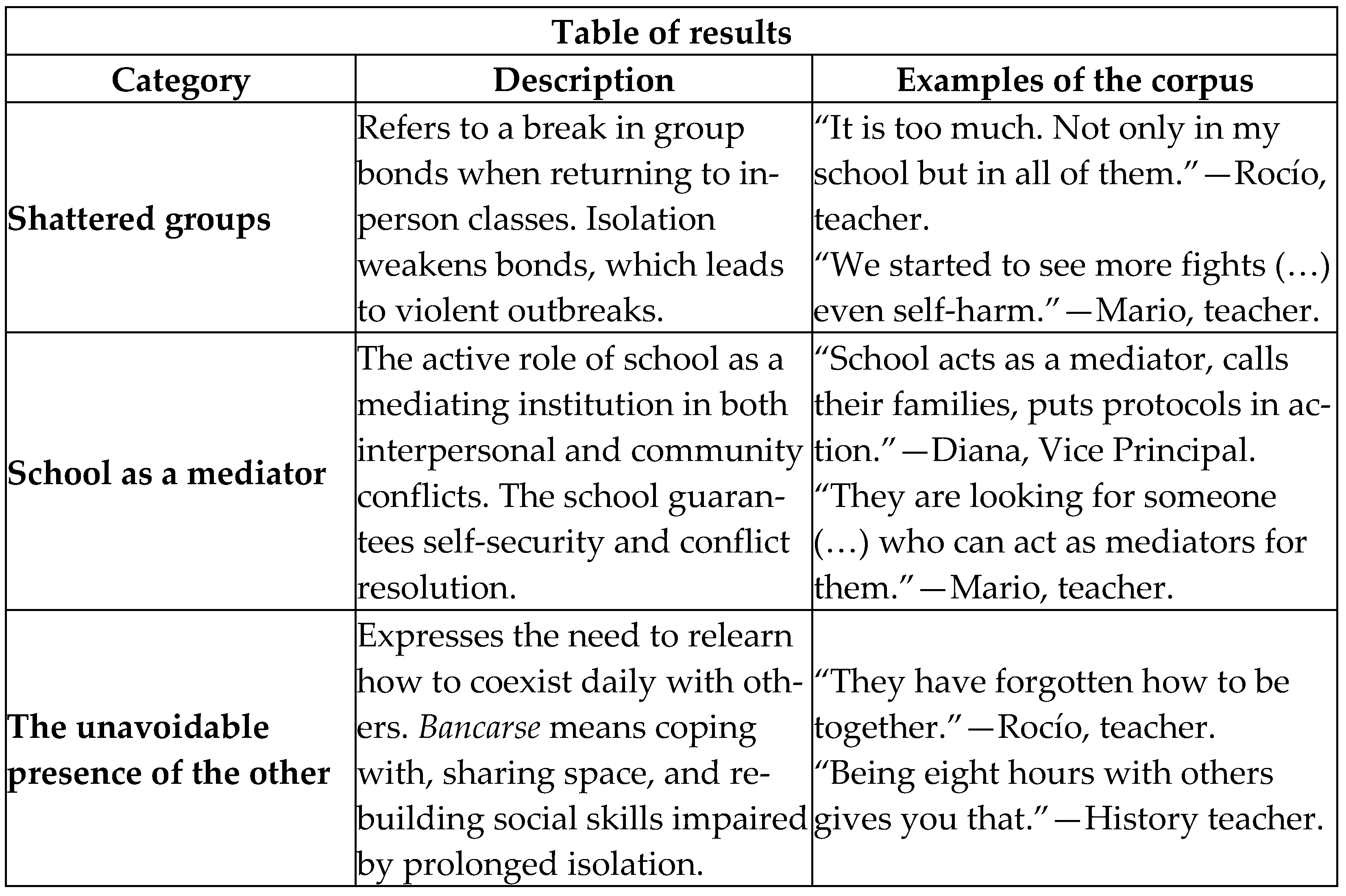 Socsci 15 00270 g004 Socsci 15 00270 g004
