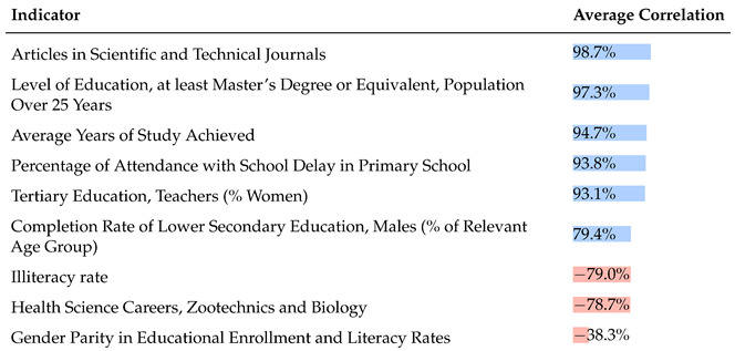 Socsci 15 00464 i008