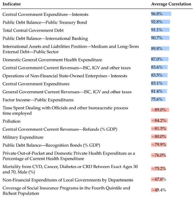 Socsci 15 00464 i009