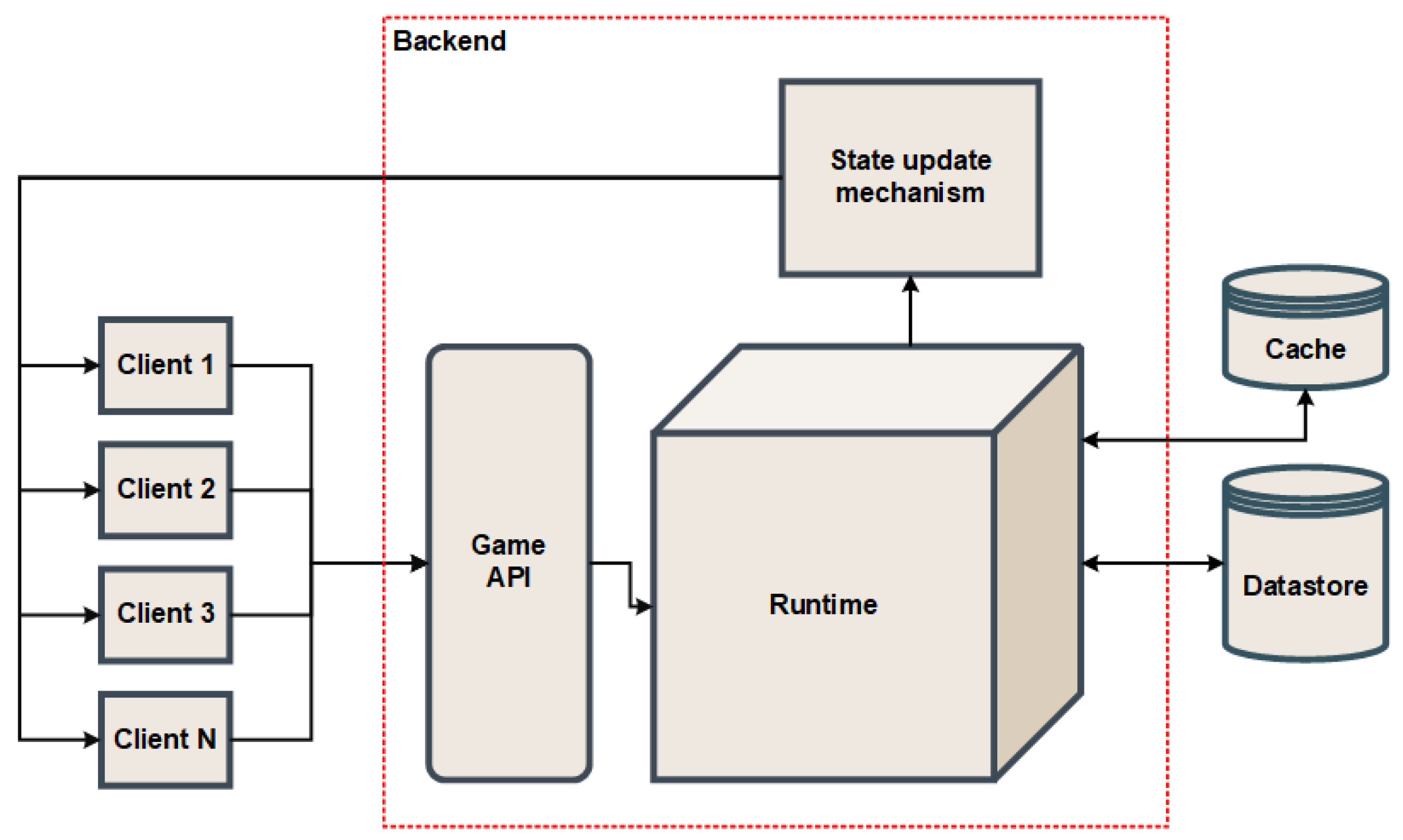 Runescape interface.  Download Scientific Diagram