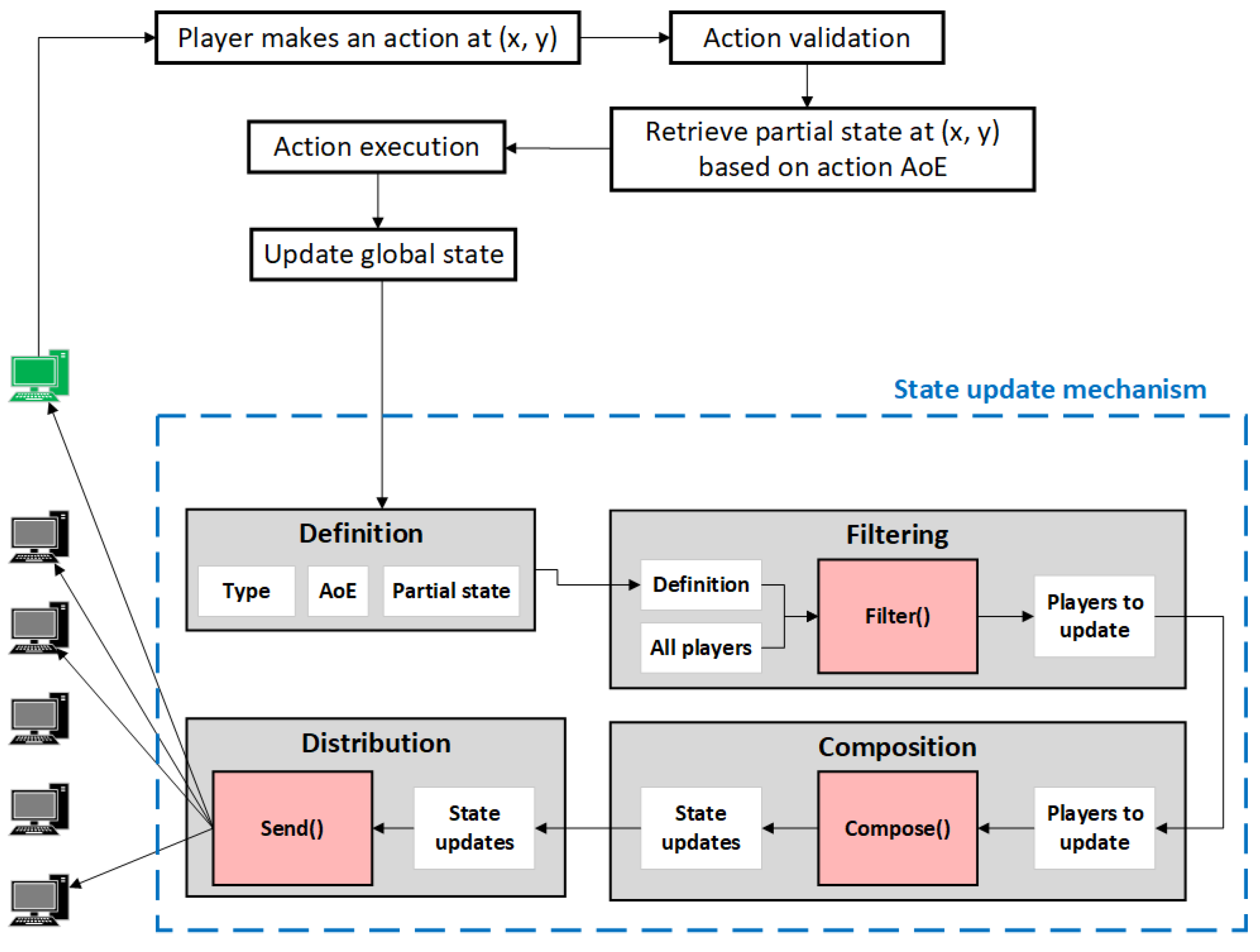 Runescape interface.  Download Scientific Diagram