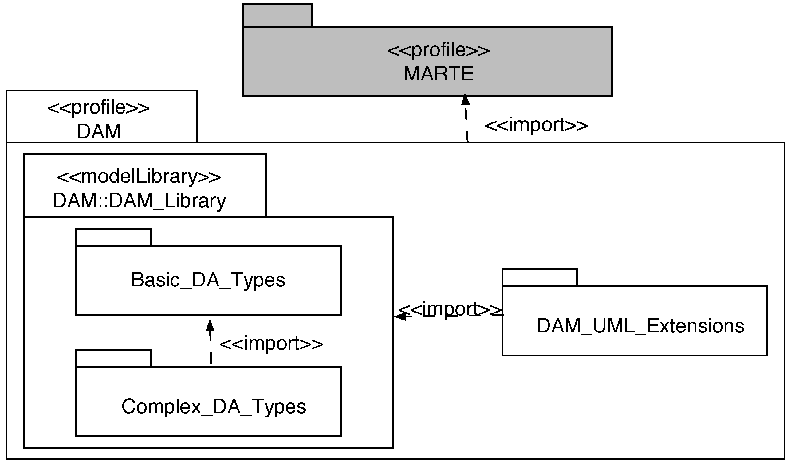 Figure From UML2 Activity Diagram Based Programming Of, 60% OFF