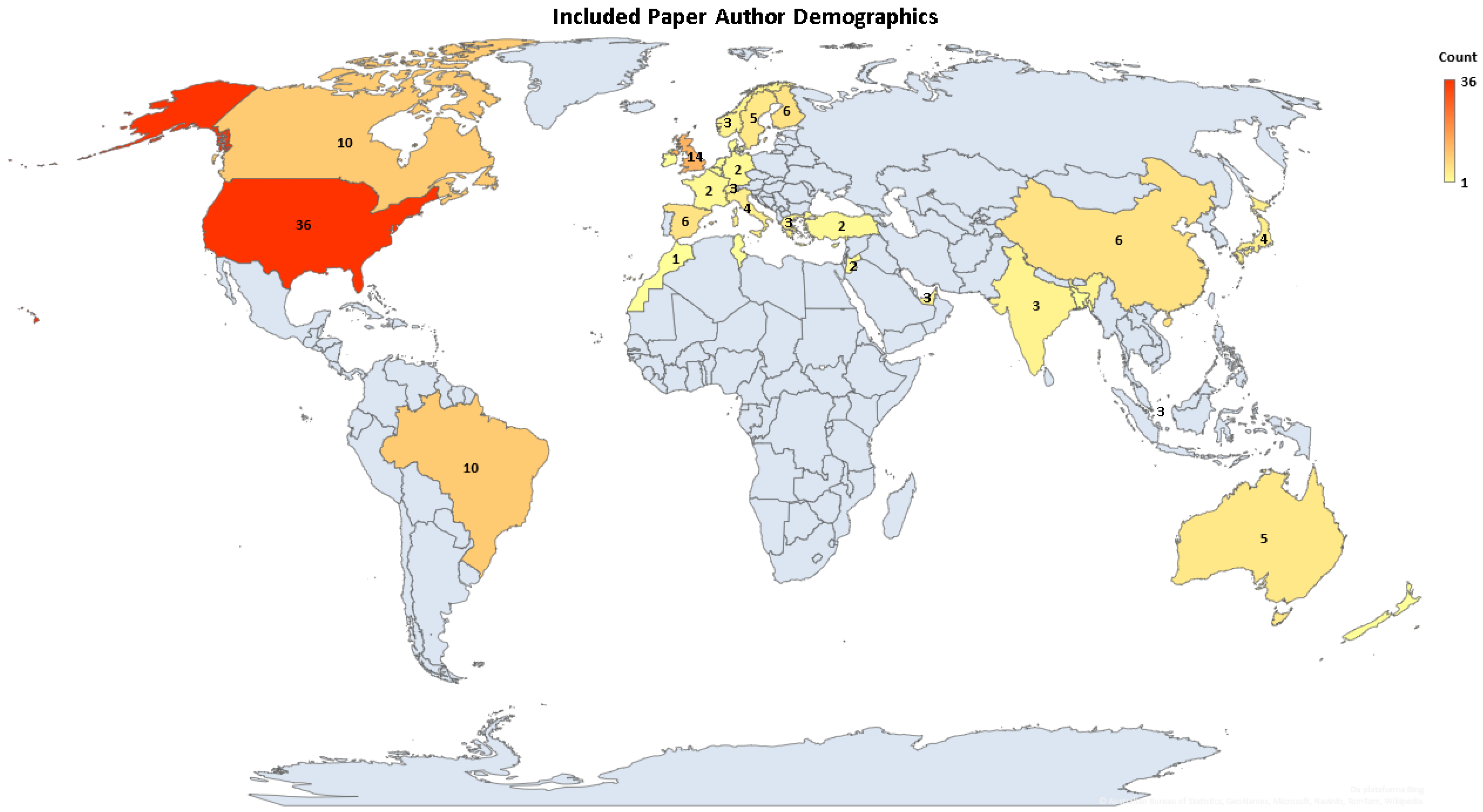 Software 01 00008 g001