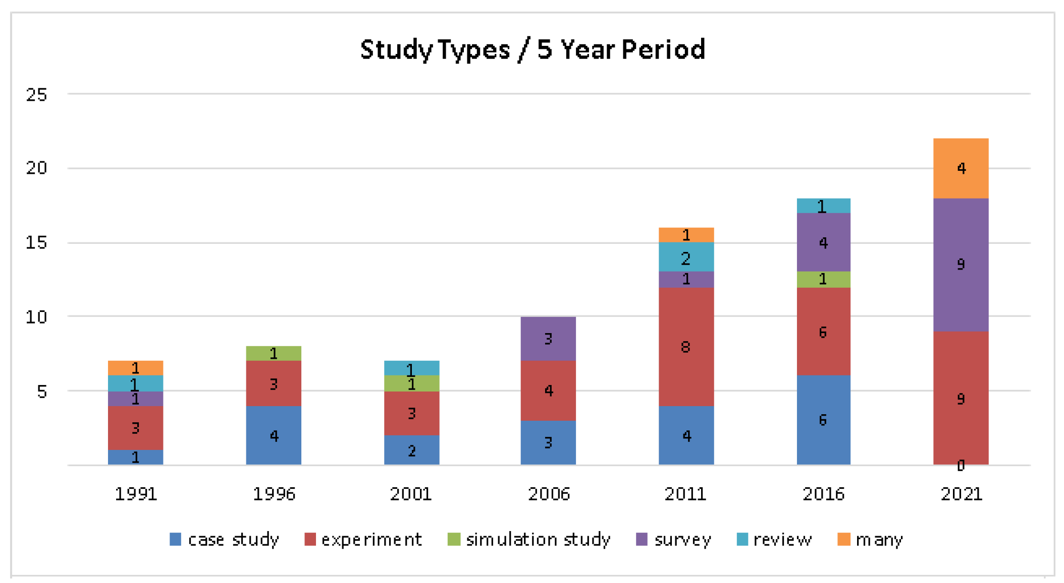 Software 01 00008 g004