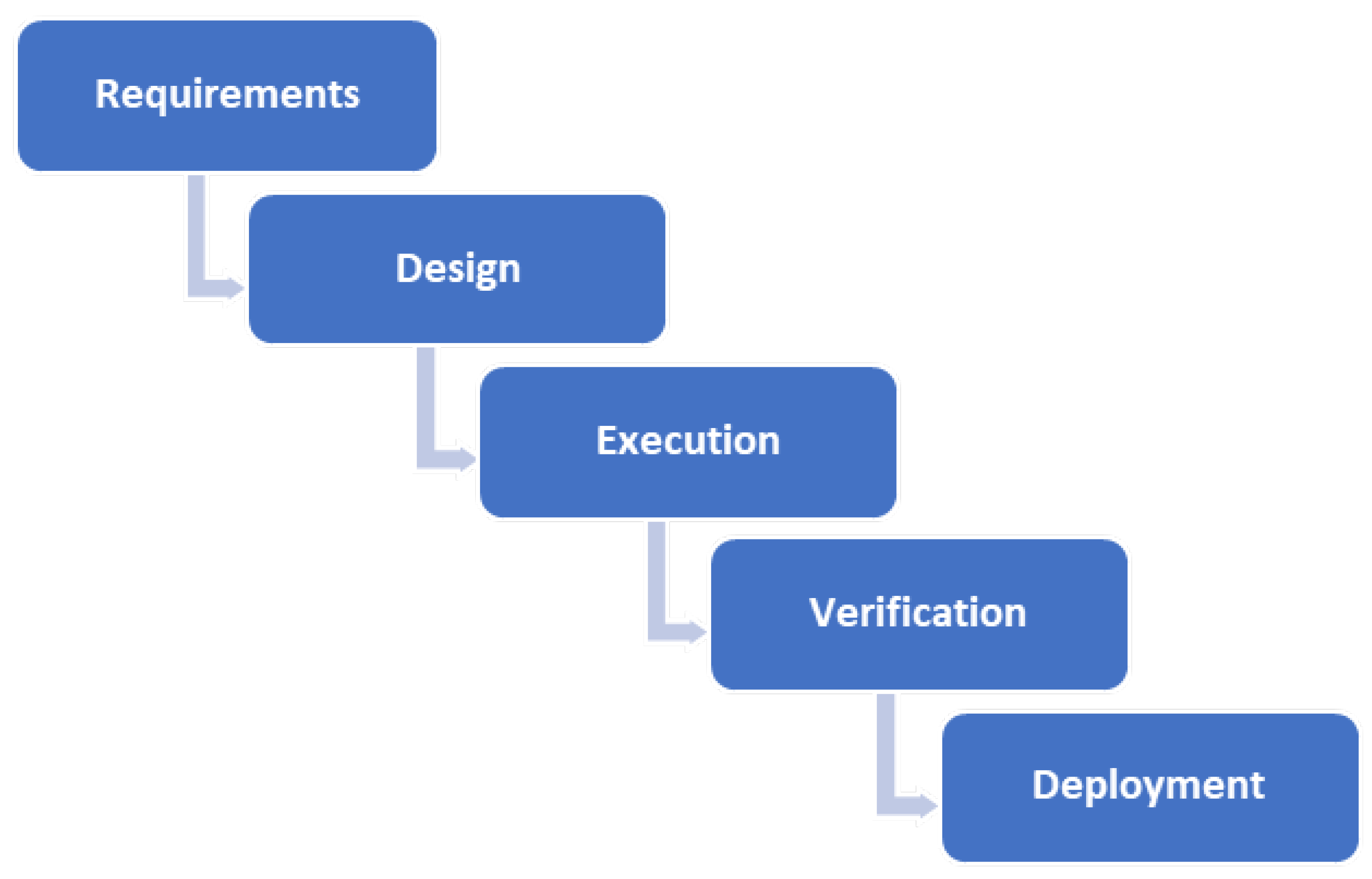 Software 01 00015 g002 Software 01 00015 g002