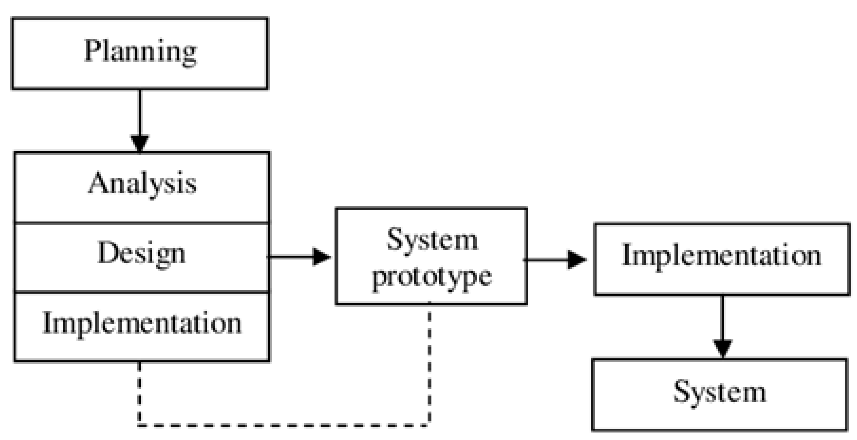 Software | Free Full-Text | Evolution towards Hybrid Software ...