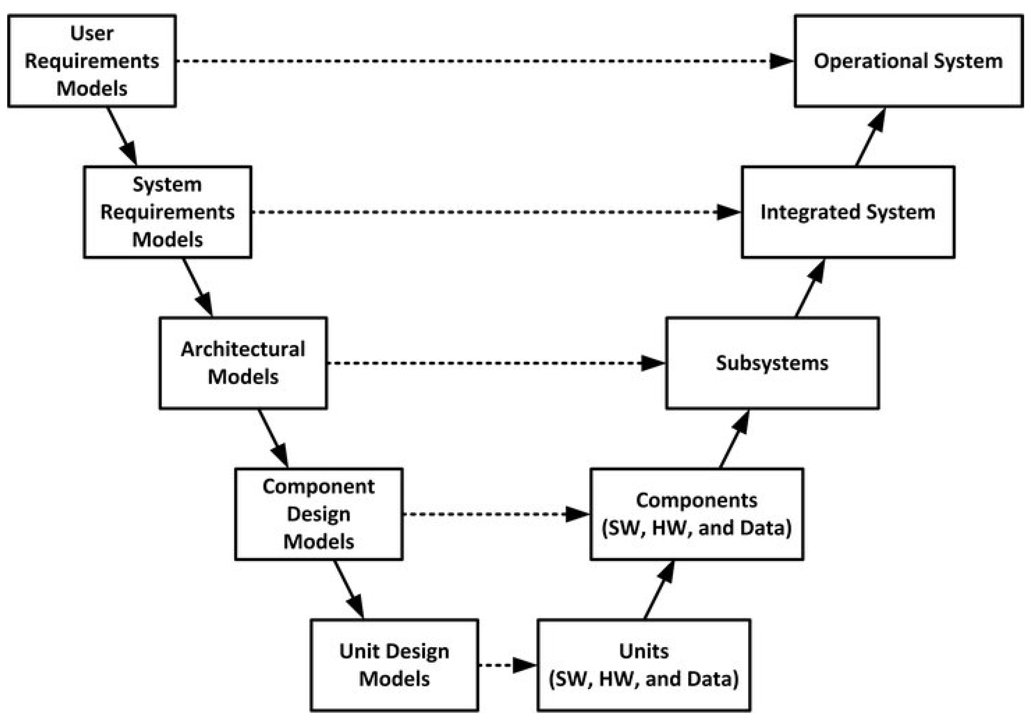 Software 01 00015 g006 Software 01 00015 g006