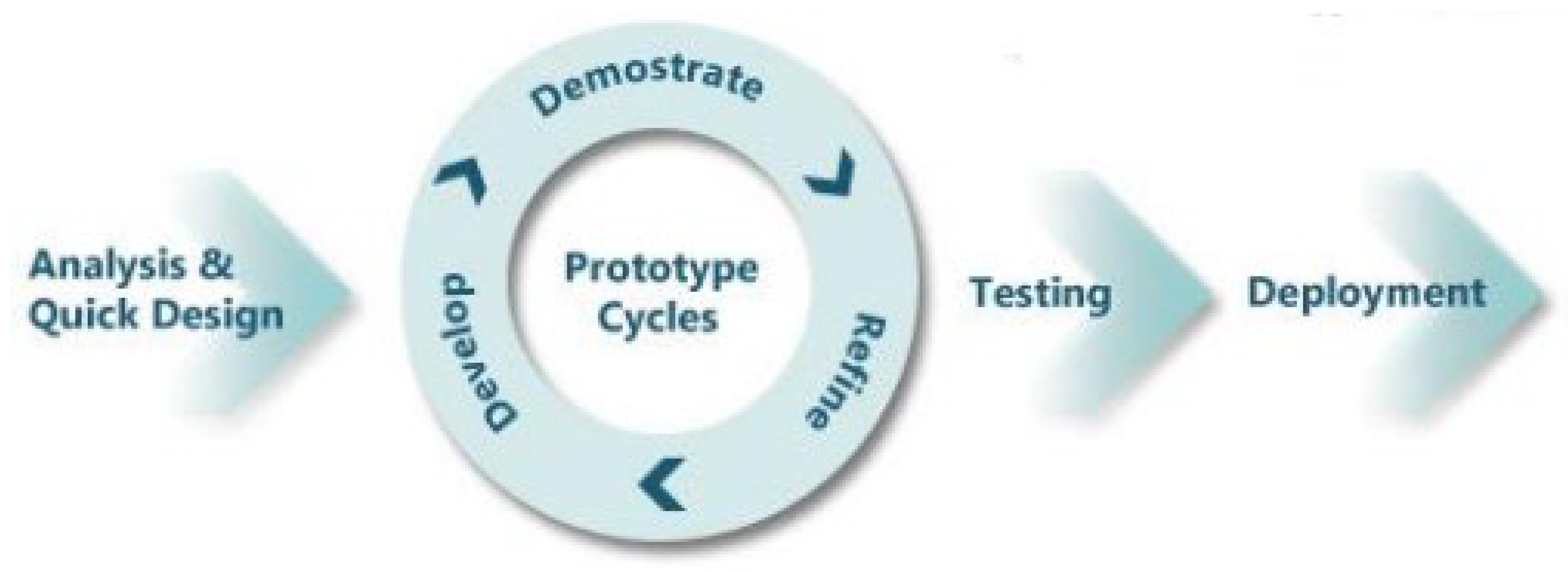 Software 01 00015 g010 Software 01 00015 g010