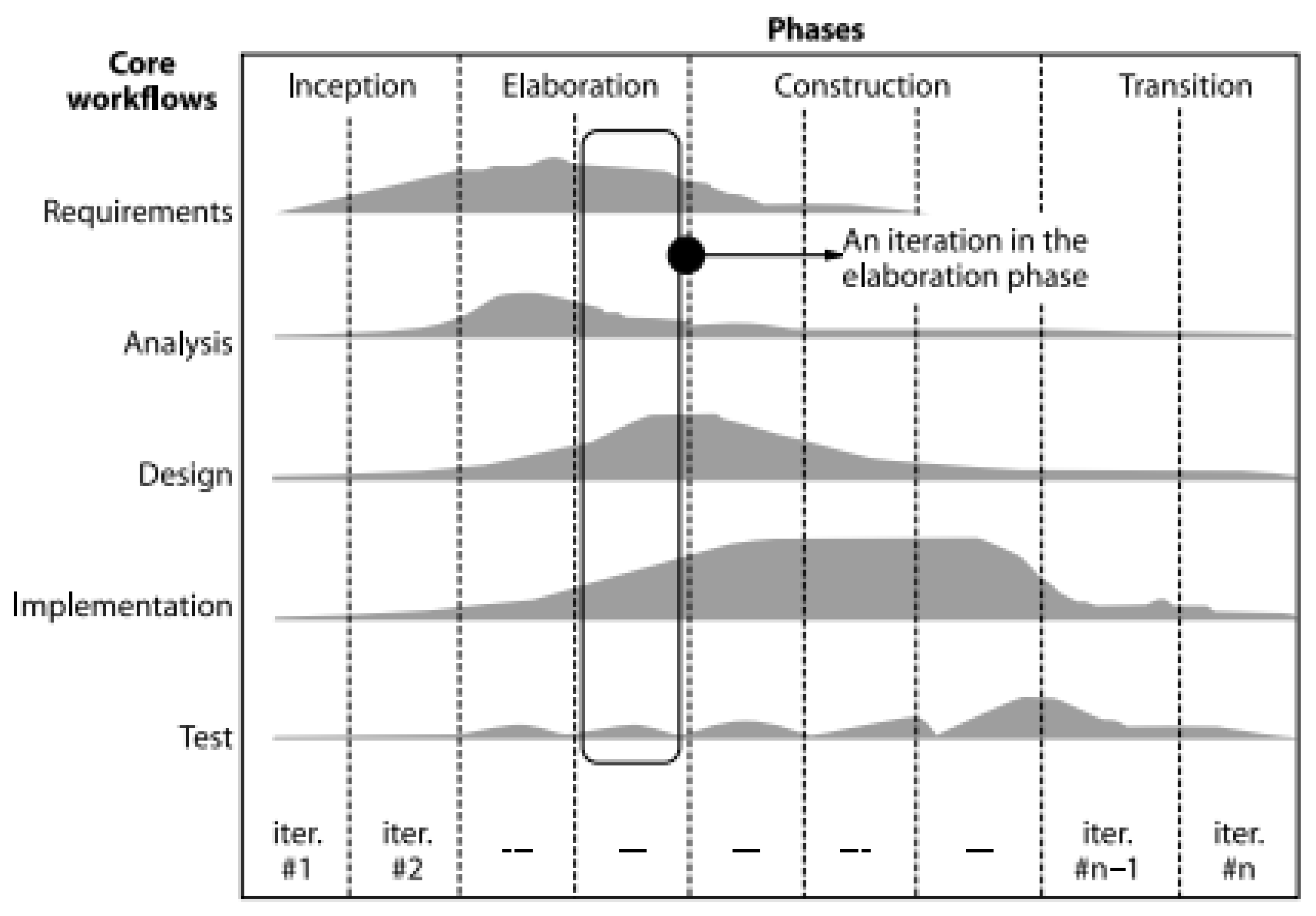 Software 01 00015 g011 Software 01 00015 g011