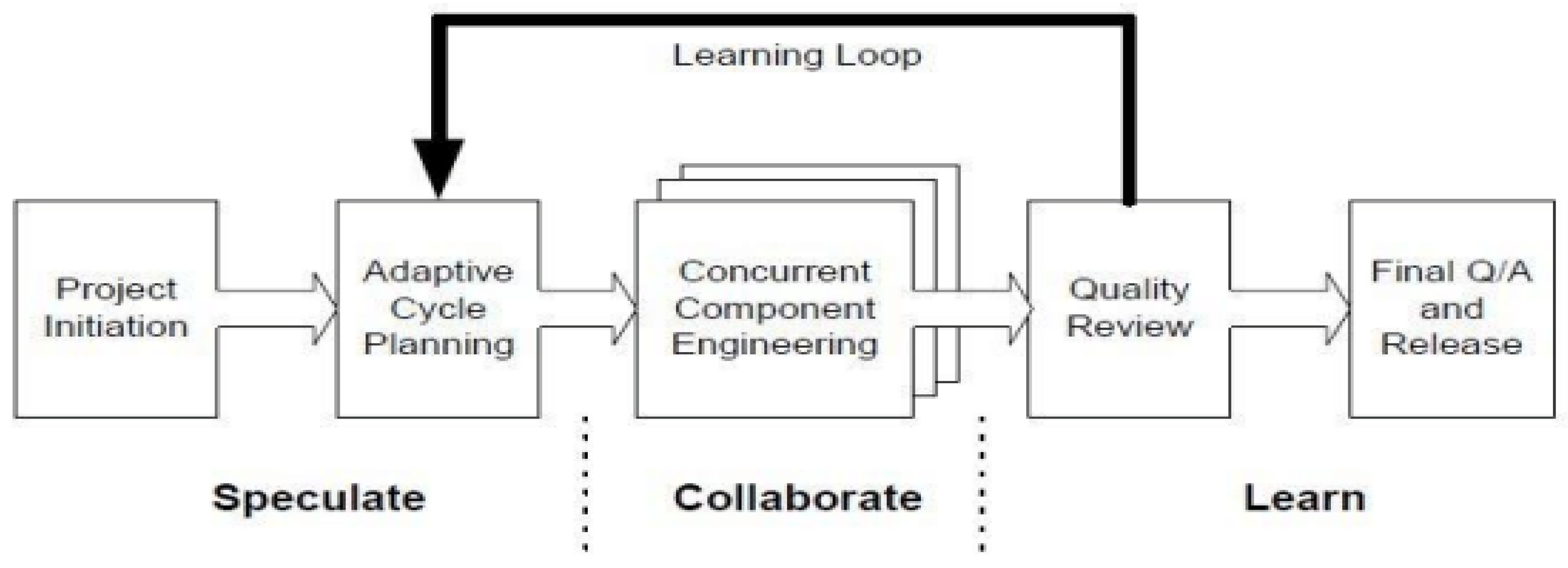 Software 01 00015 g014 Software 01 00015 g014