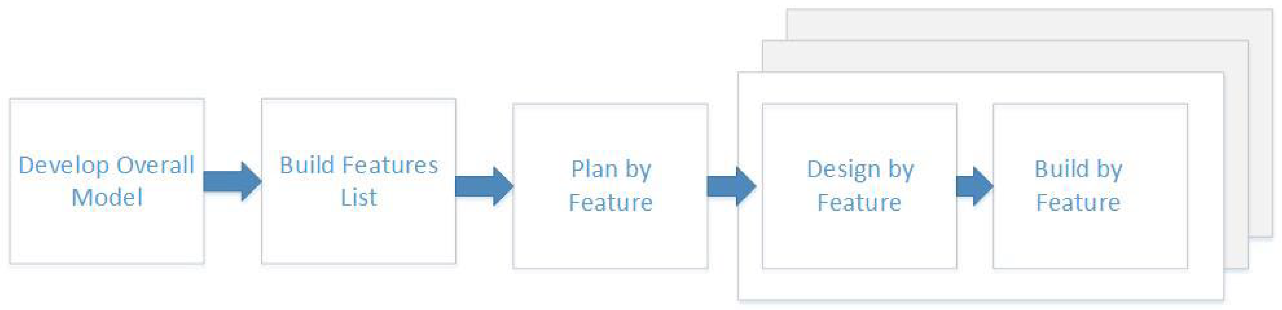 Software 01 00015 g017 Software 01 00015 g017