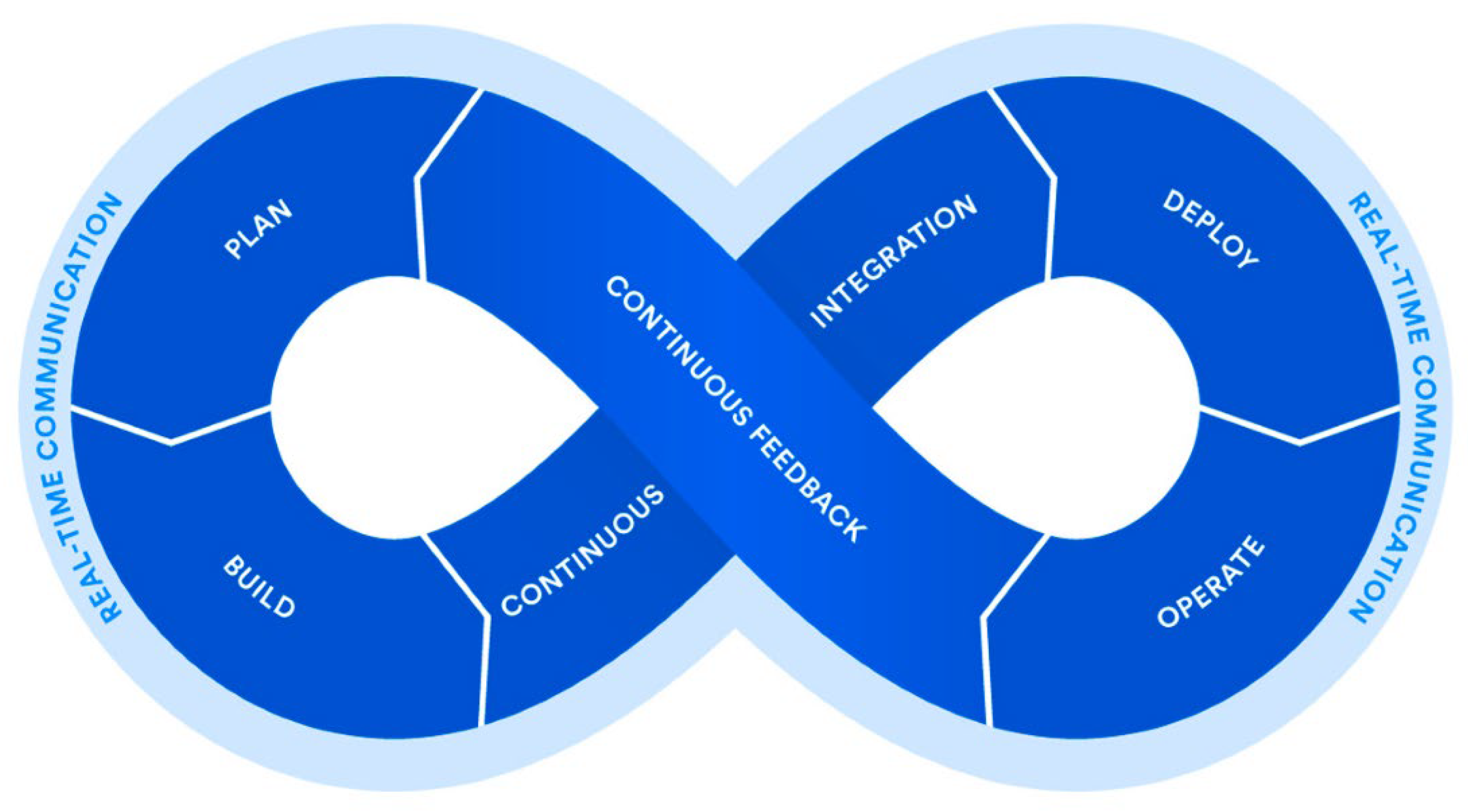 Software 01 00015 g024 Software 01 00015 g024