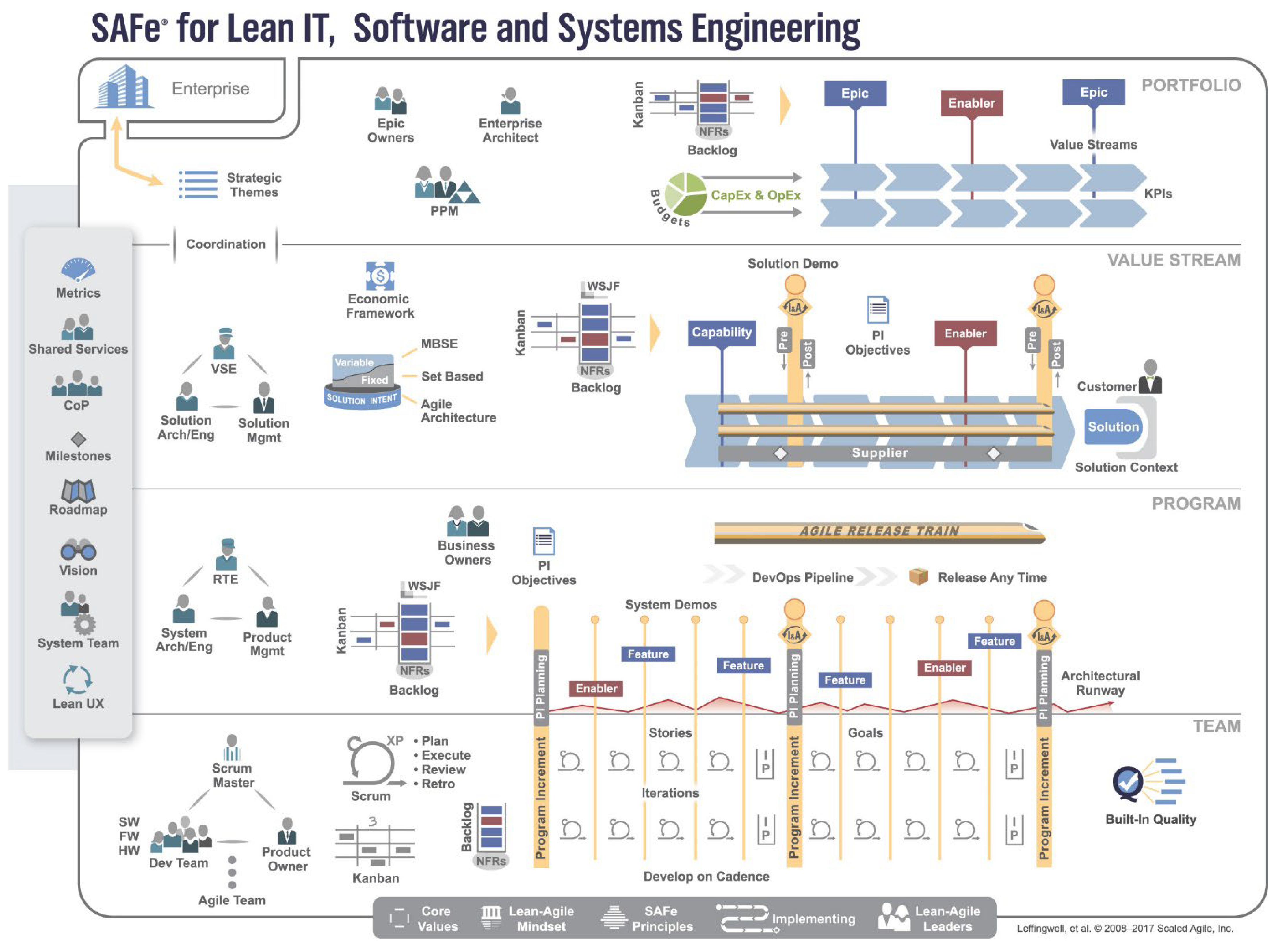 Software 01 00015 g026 Software 01 00015 g026