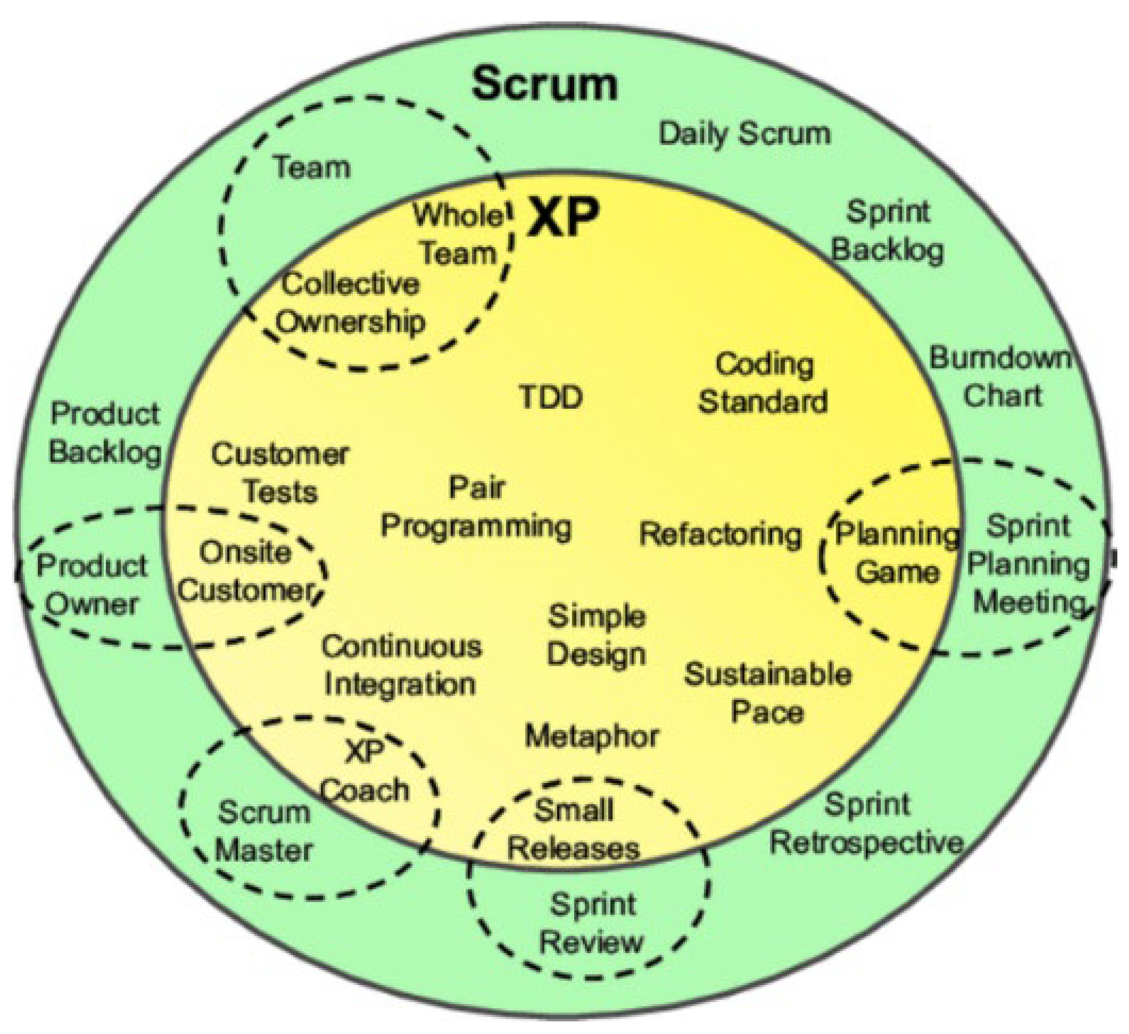 Software 01 00015 g028 Software 01 00015 g028