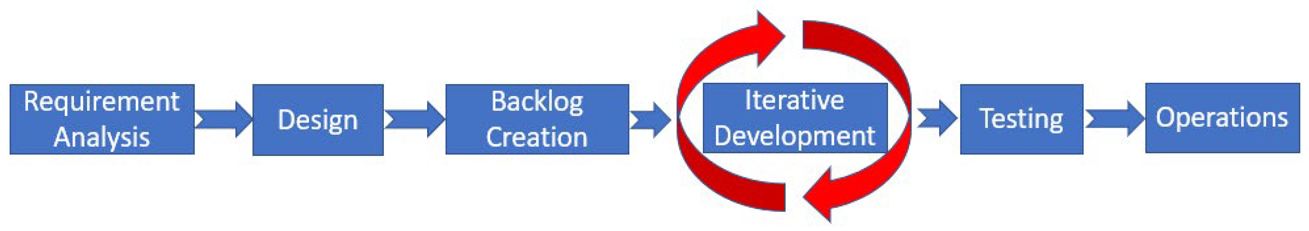 Software 01 00015 g030 Software 01 00015 g030