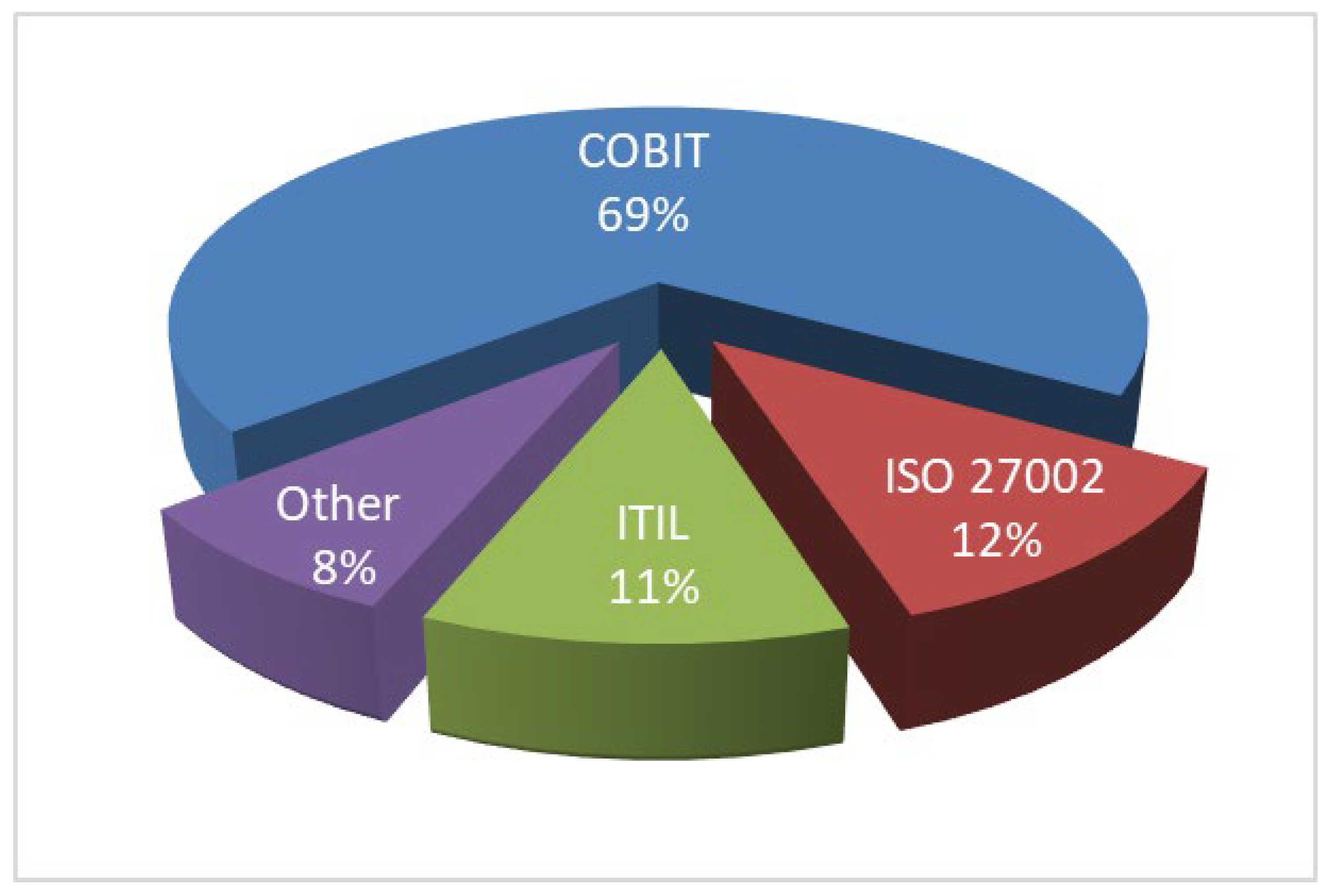 Software 01 00015 g038 Software 01 00015 g038