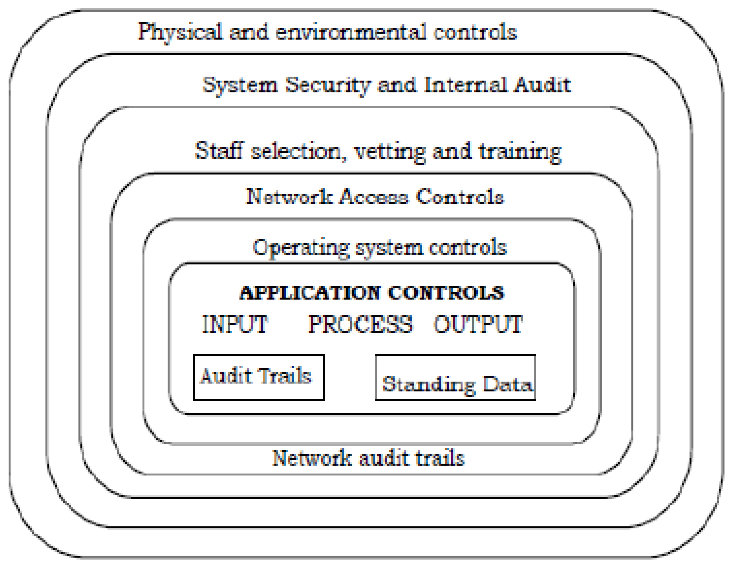 Software 01 00015 g039 Software 01 00015 g039