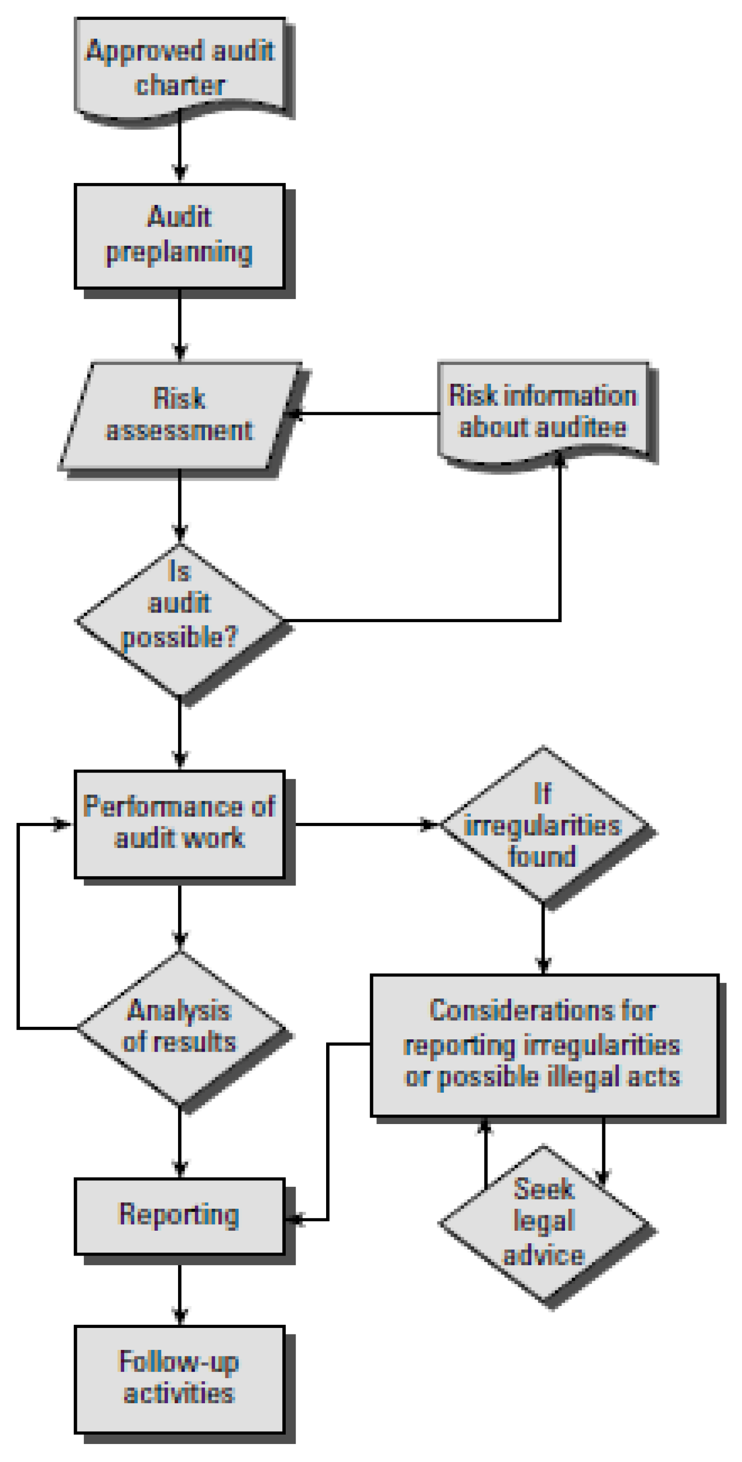 Software 01 00015 g040 Software 01 00015 g040